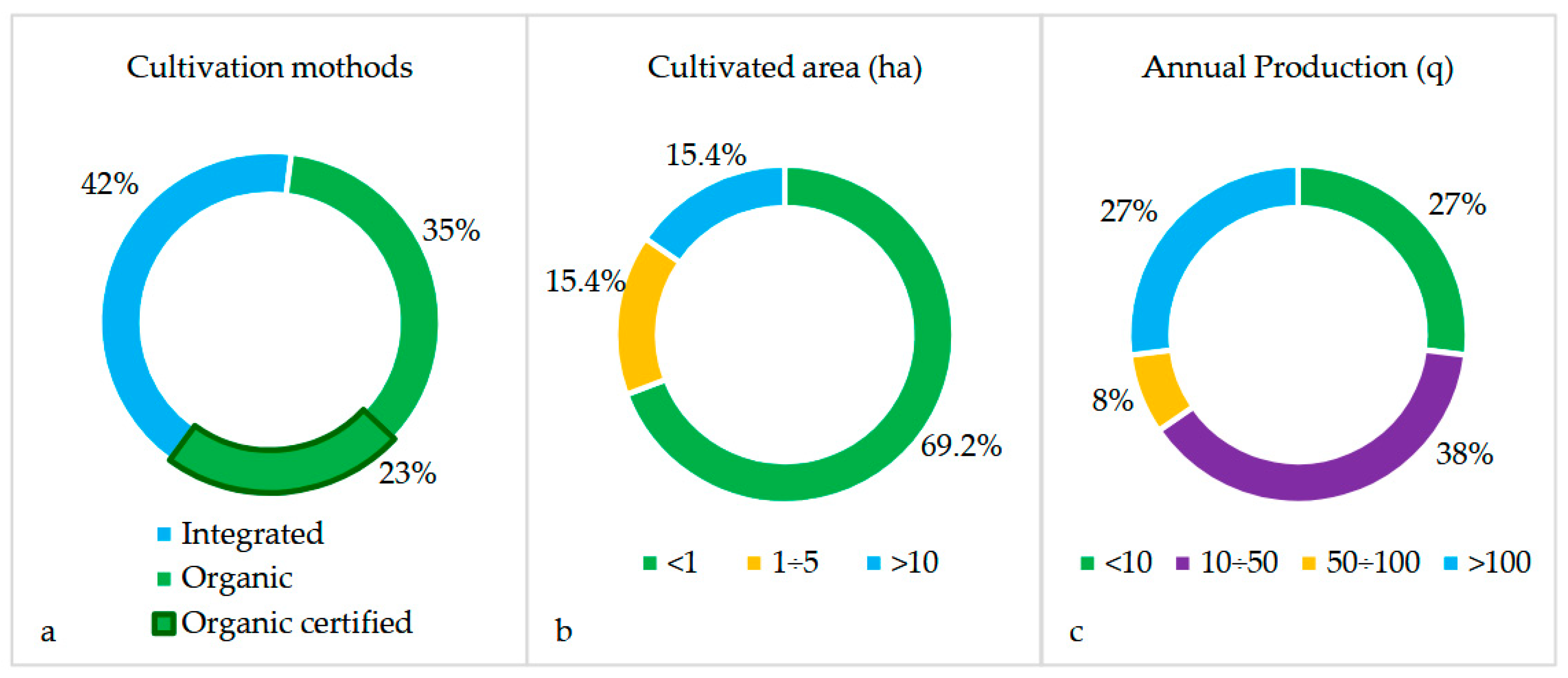 Preprints 237990 g006 Preprints 237990 g006