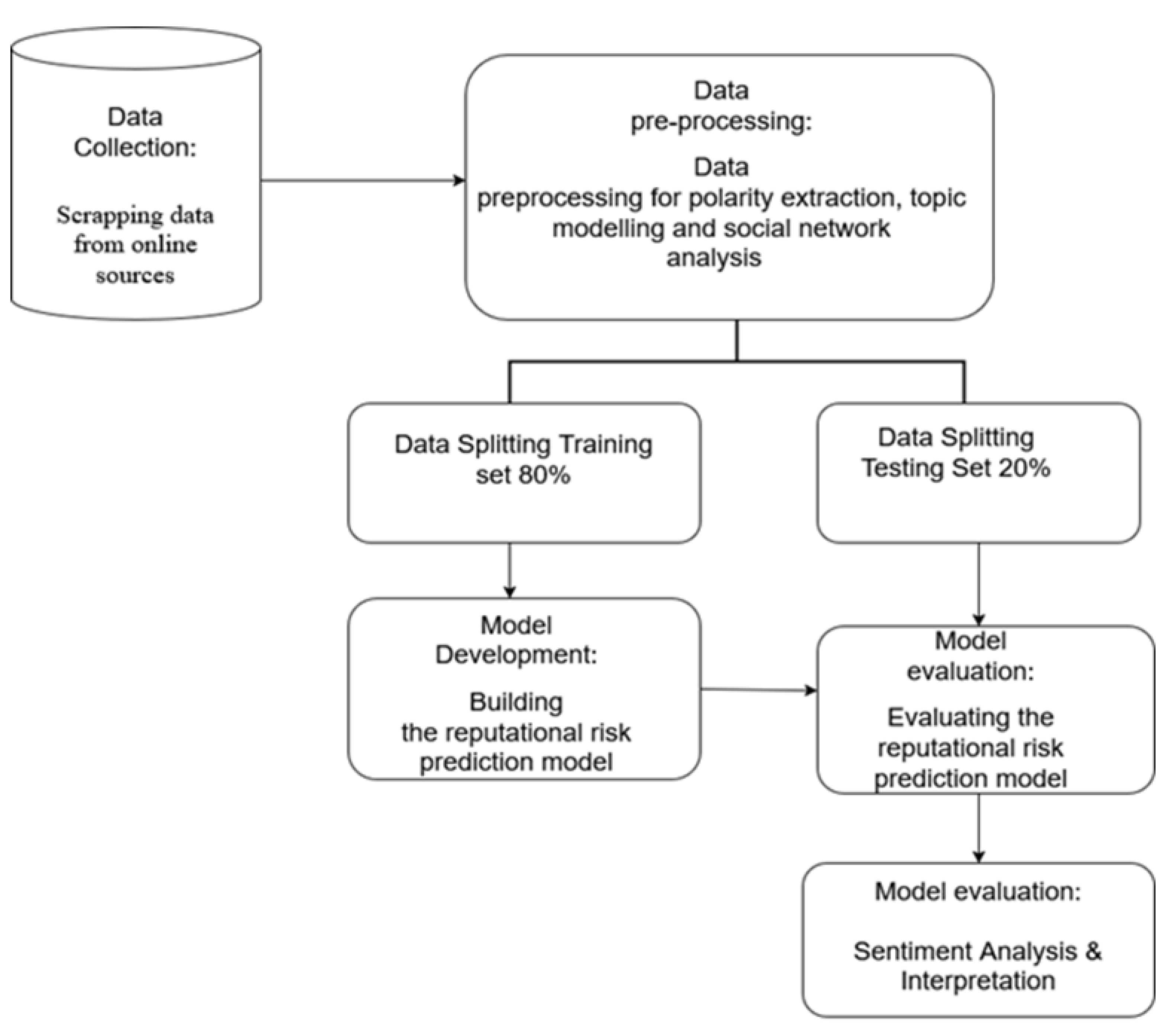 Preprints 195247 g001