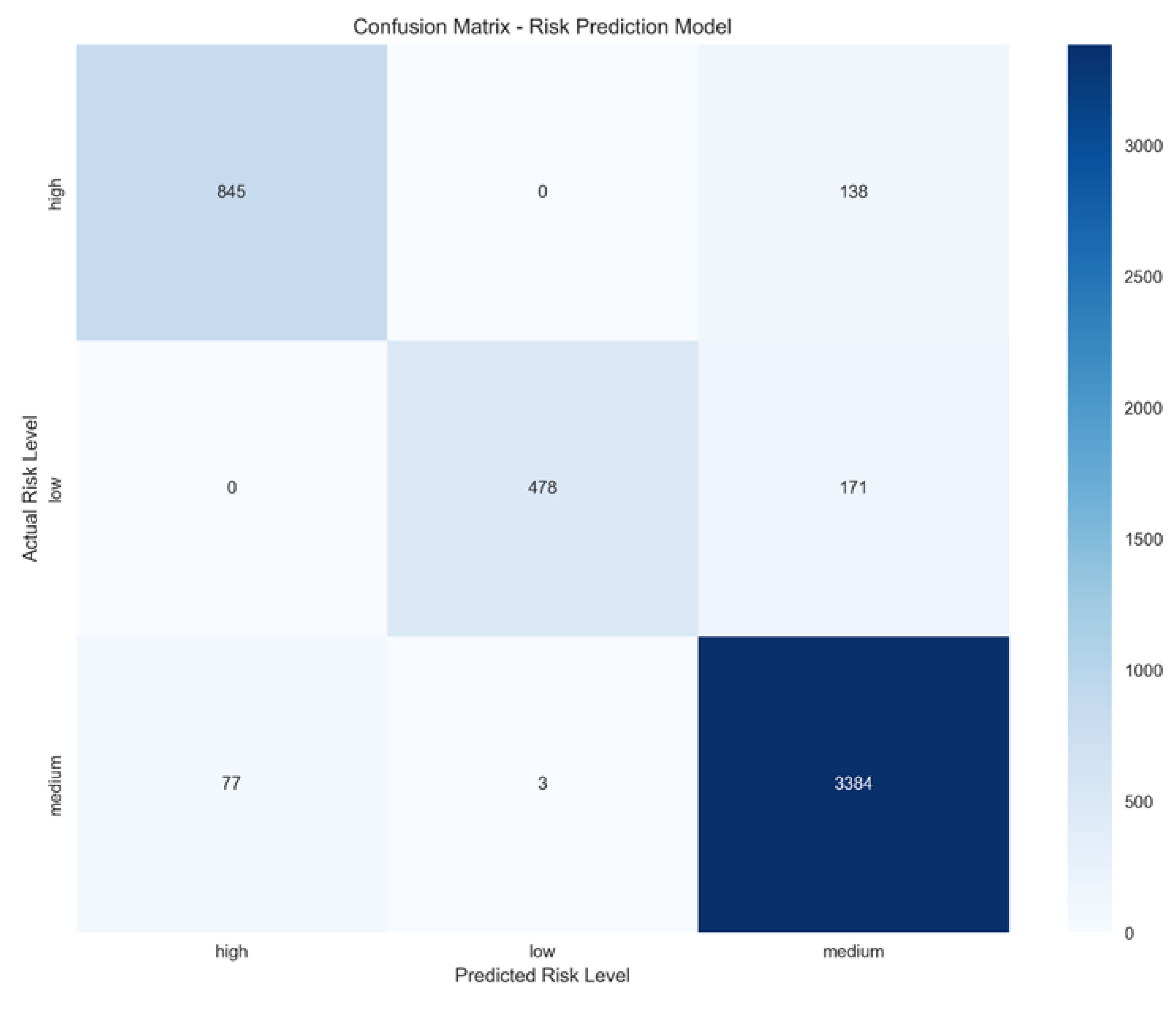 Preprints 195247 g002