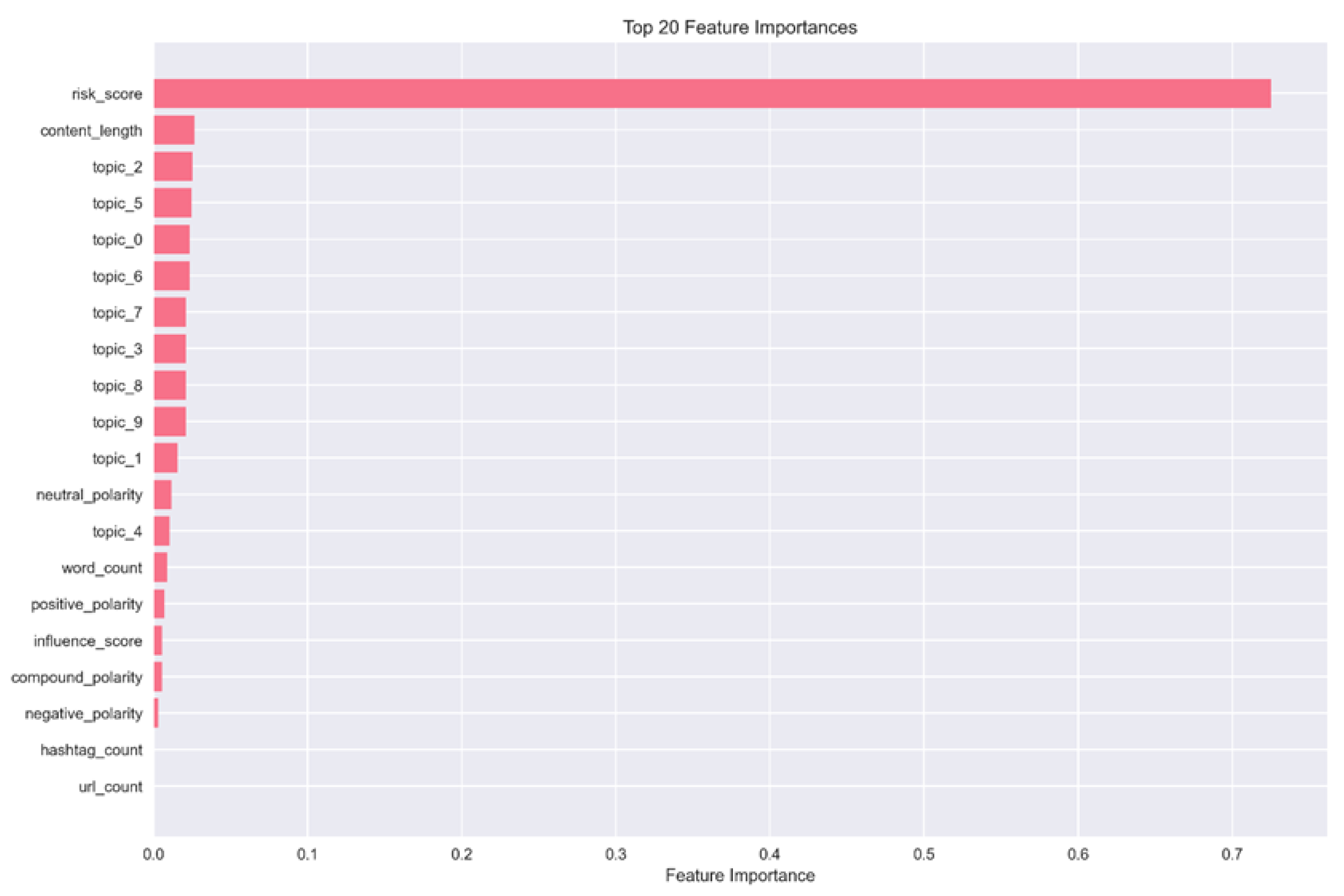 Preprints 195247 g003