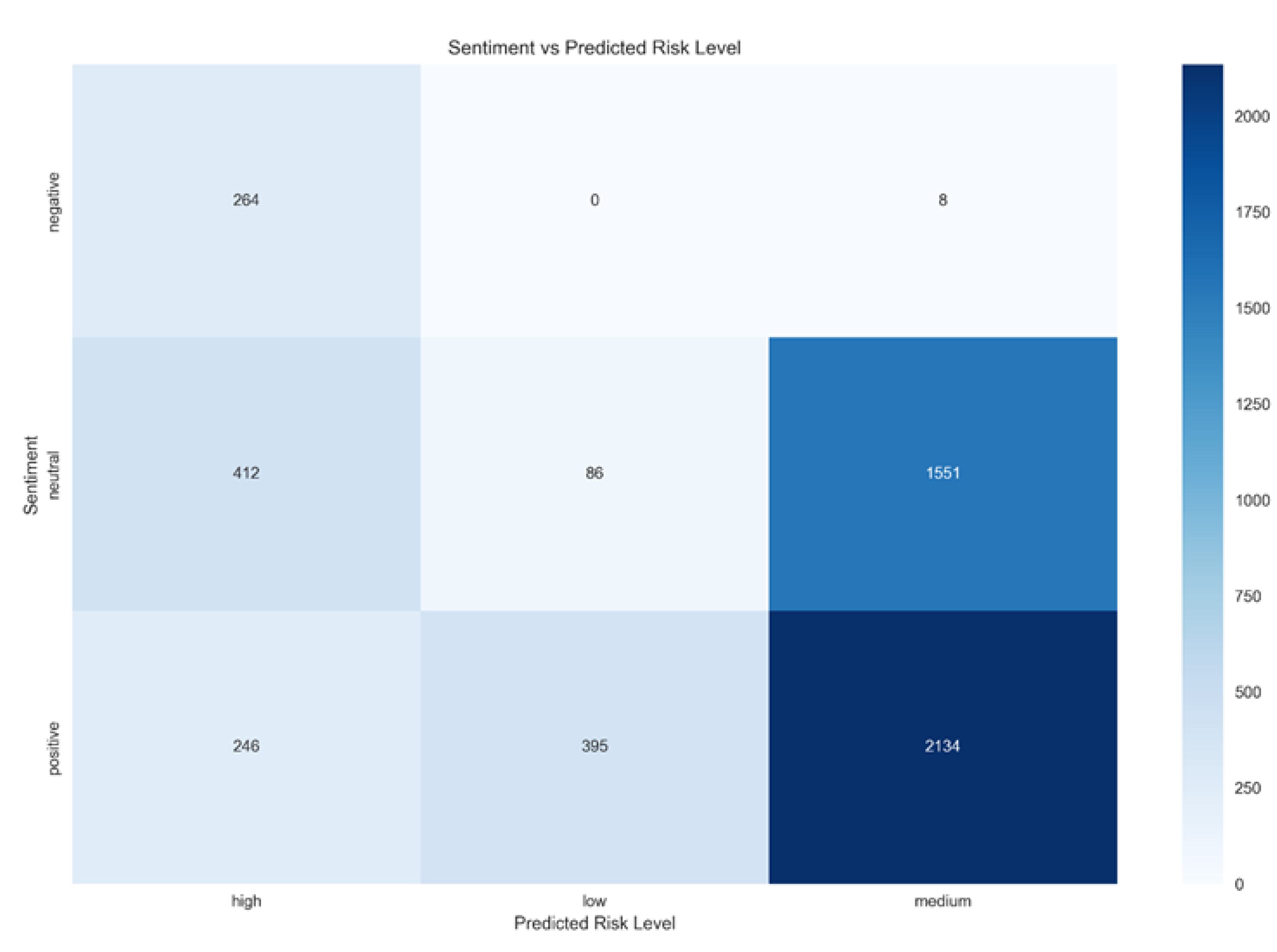 Preprints 195247 g004