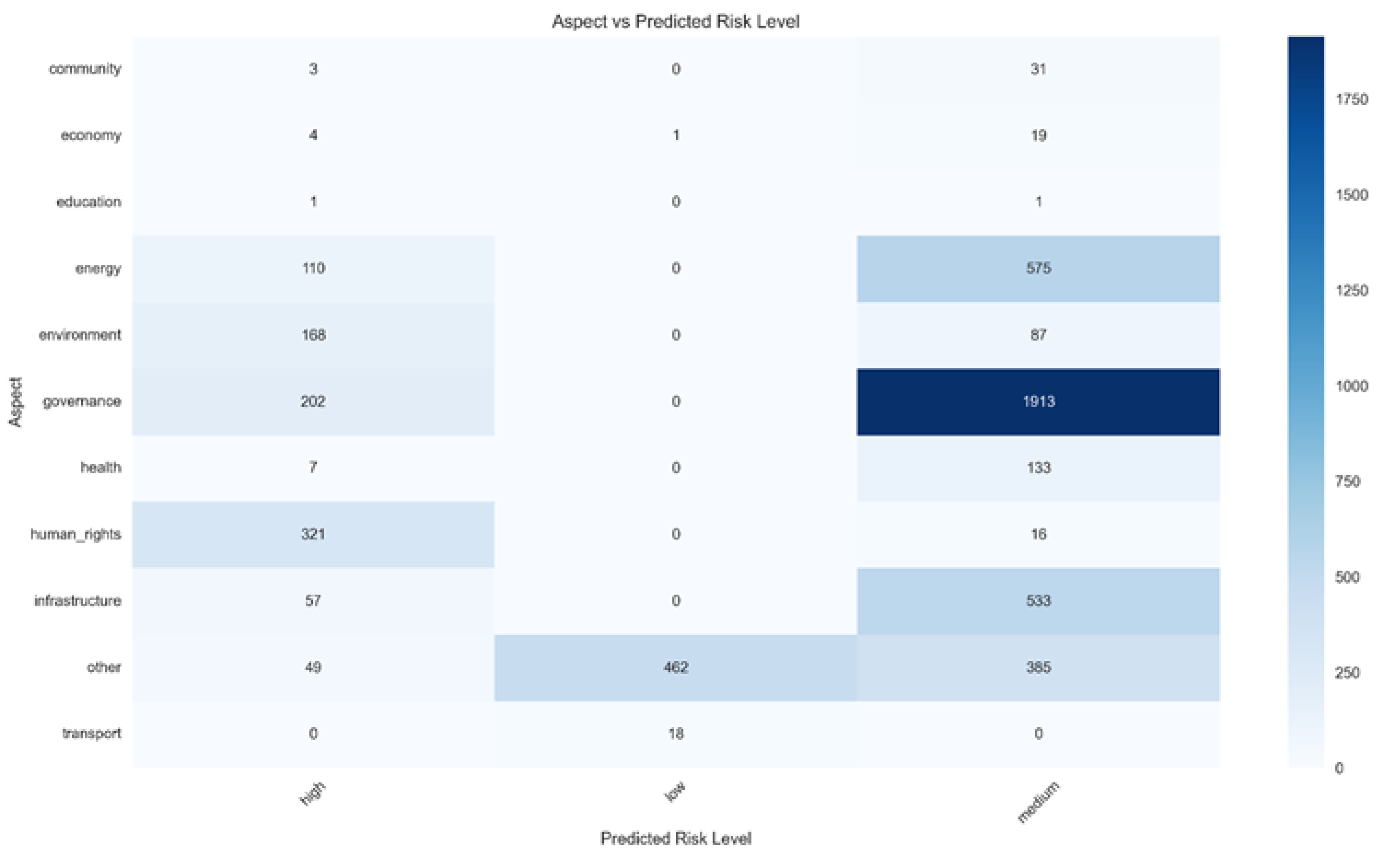 Preprints 195247 g005