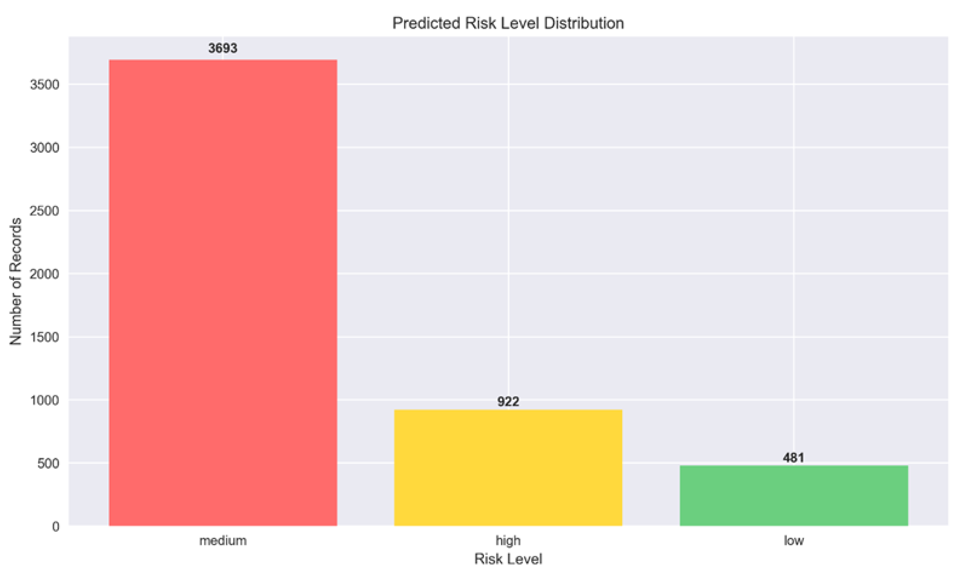 Preprints 195247 g006