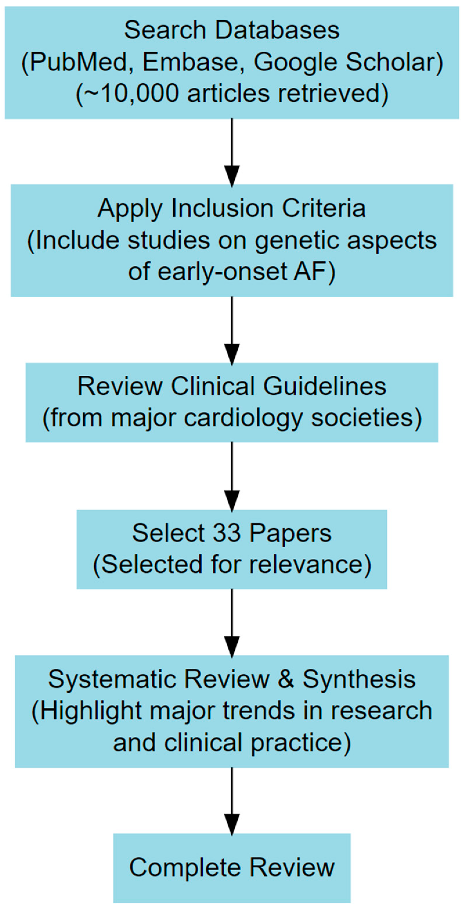 Preprints 155101 g001