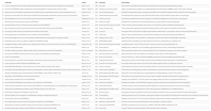 Preprints 155101 i001