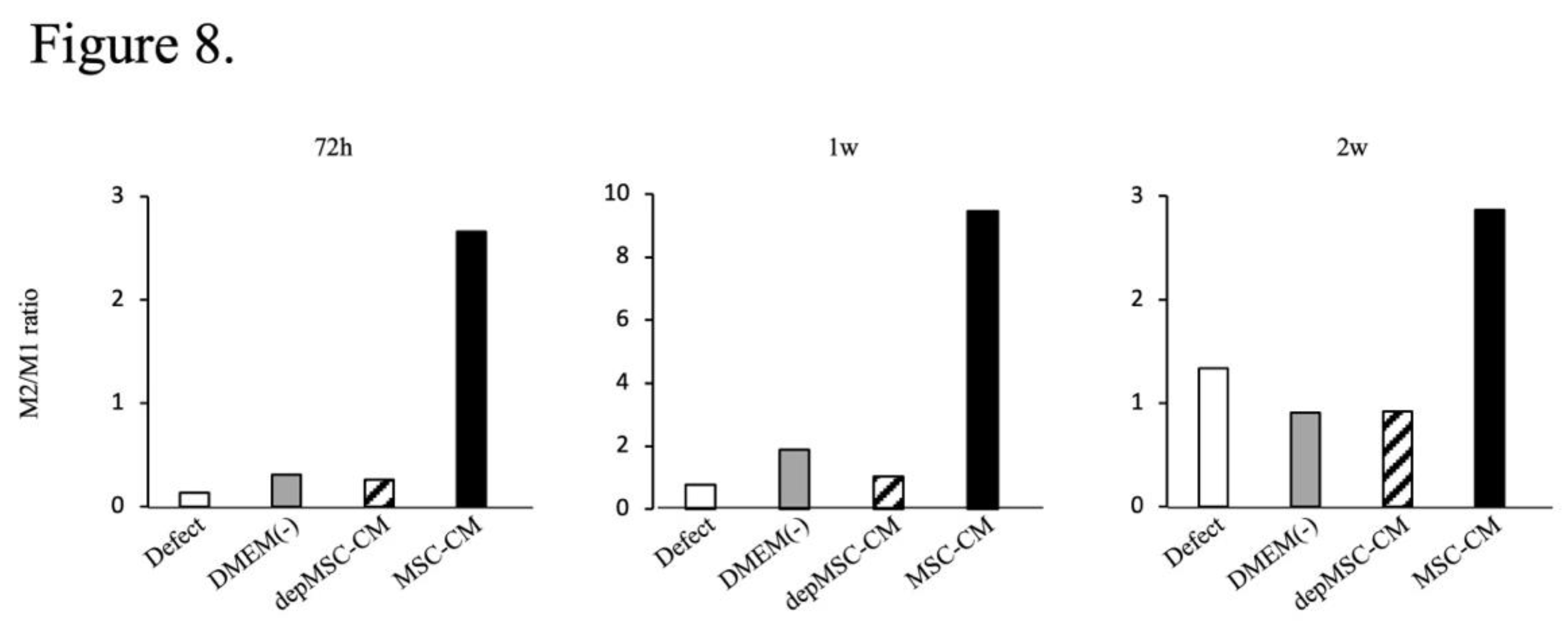 Preprints 145207 g008