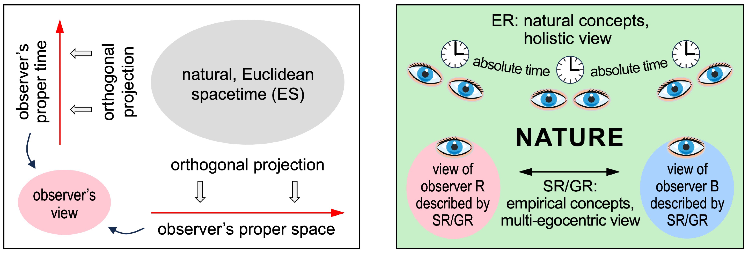 Preprints 147269 g001