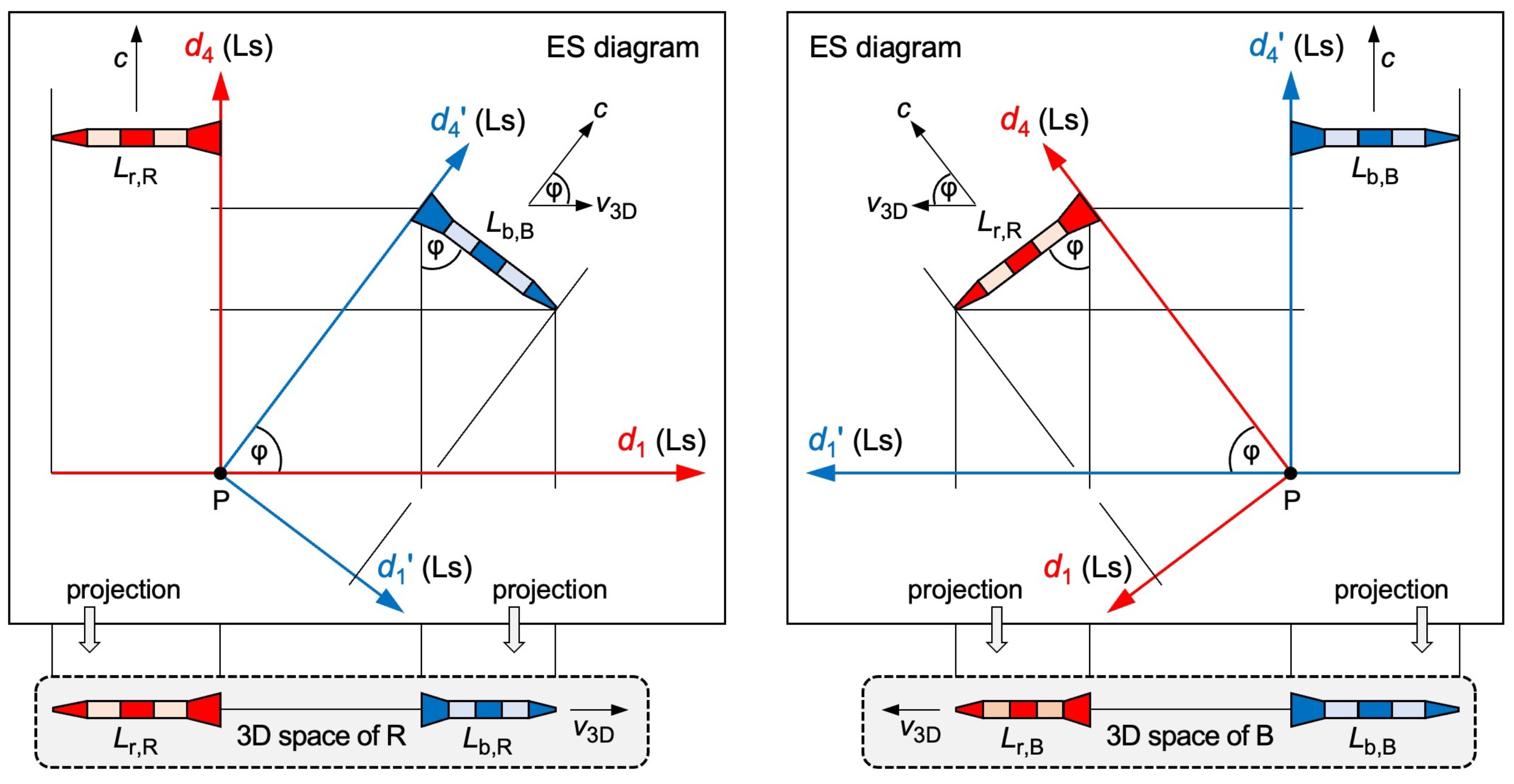Preprints 147269 g003