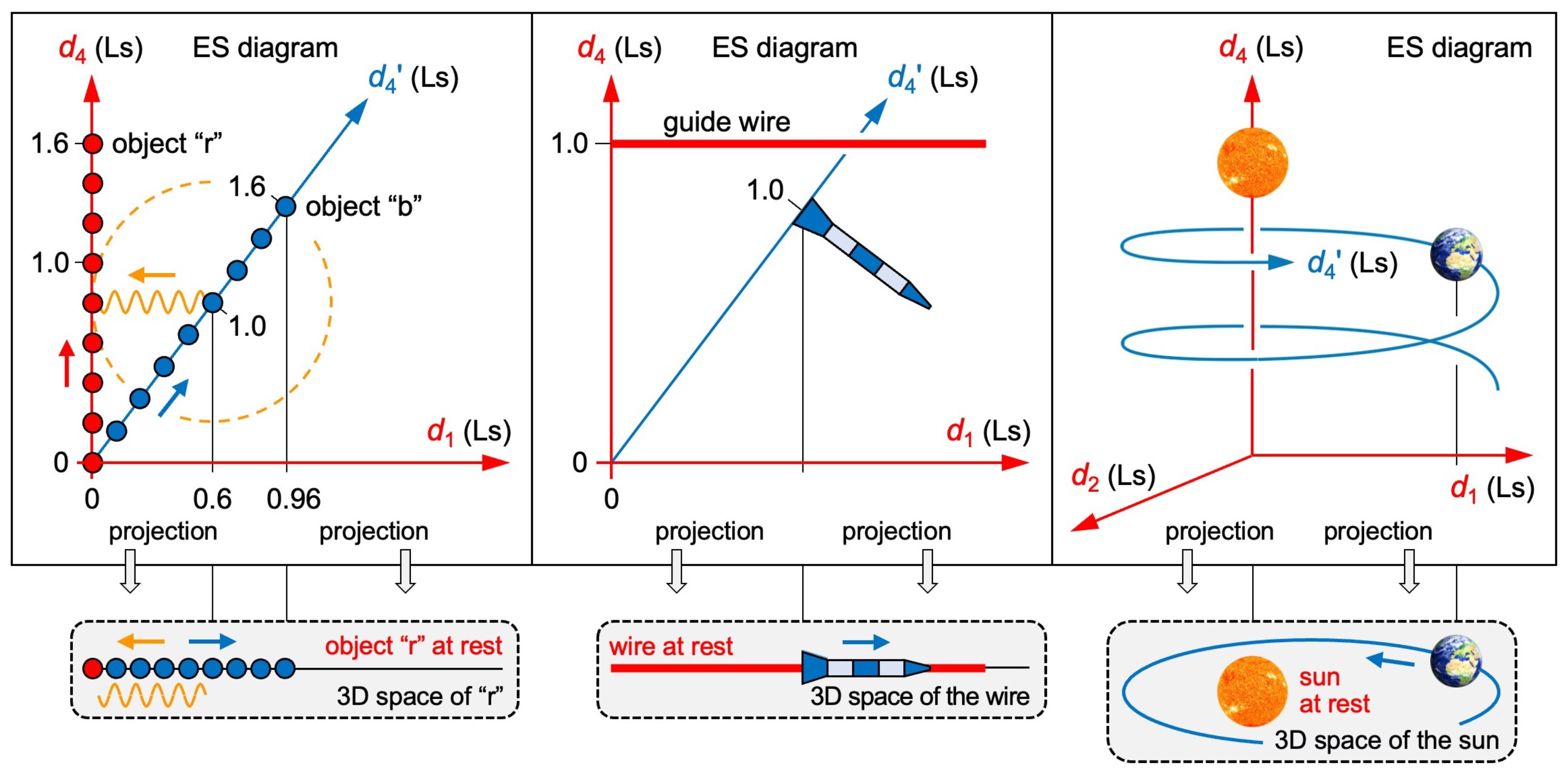 Preprints 147269 g005