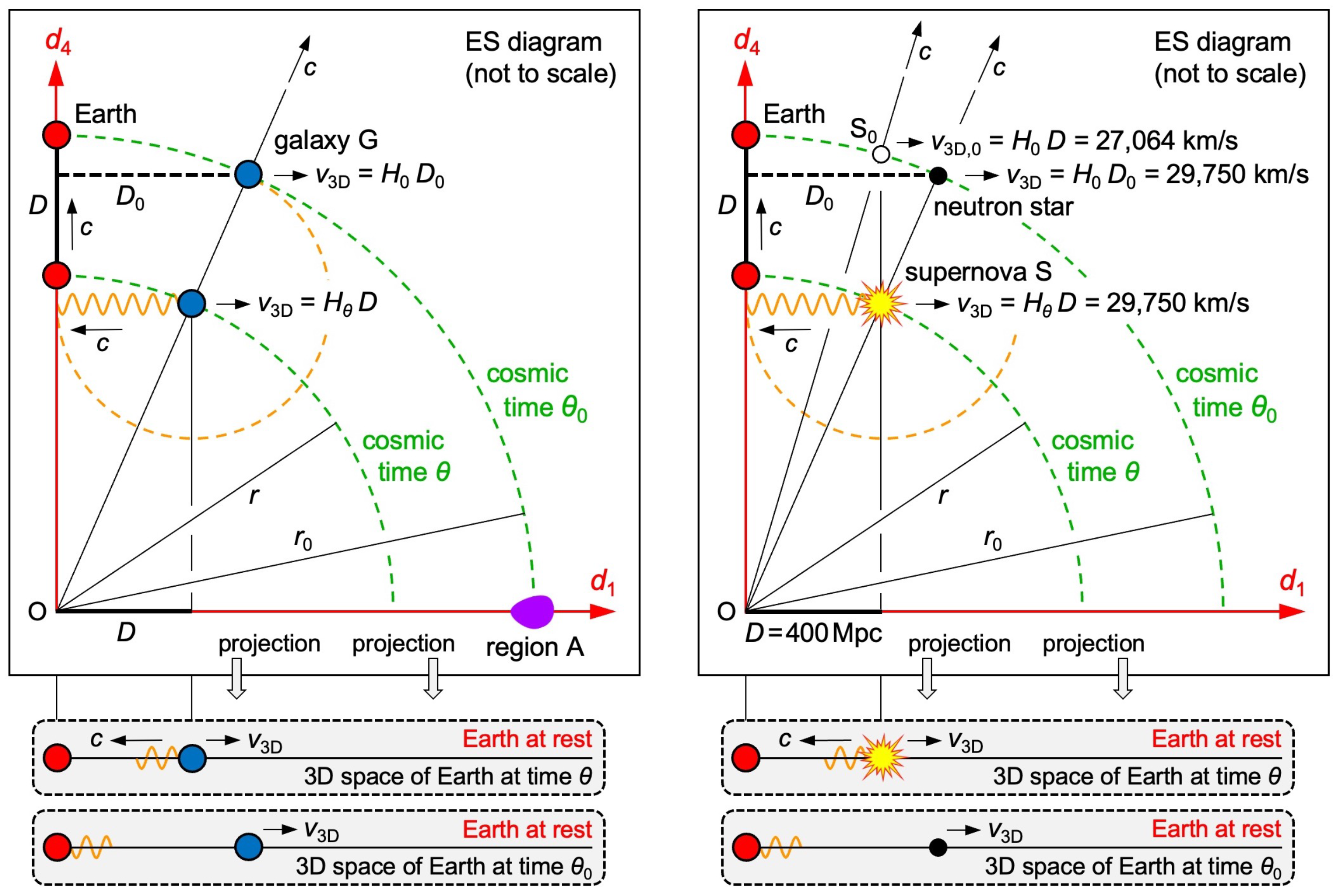 Preprints 147269 g006