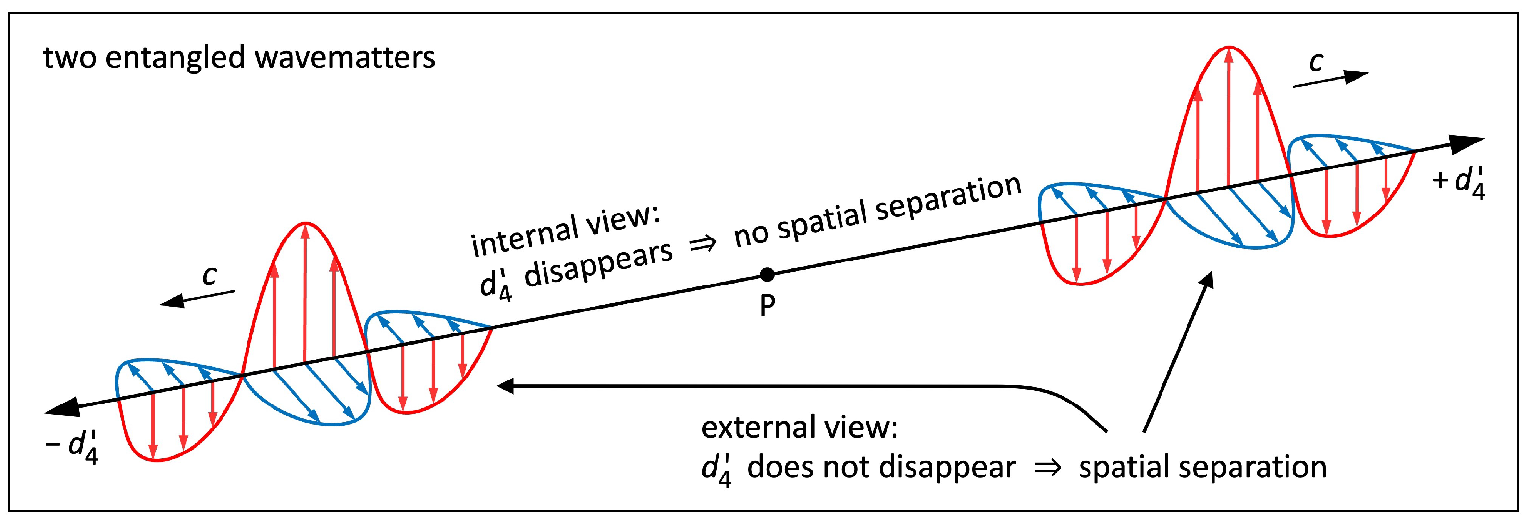 Preprints 147269 g009