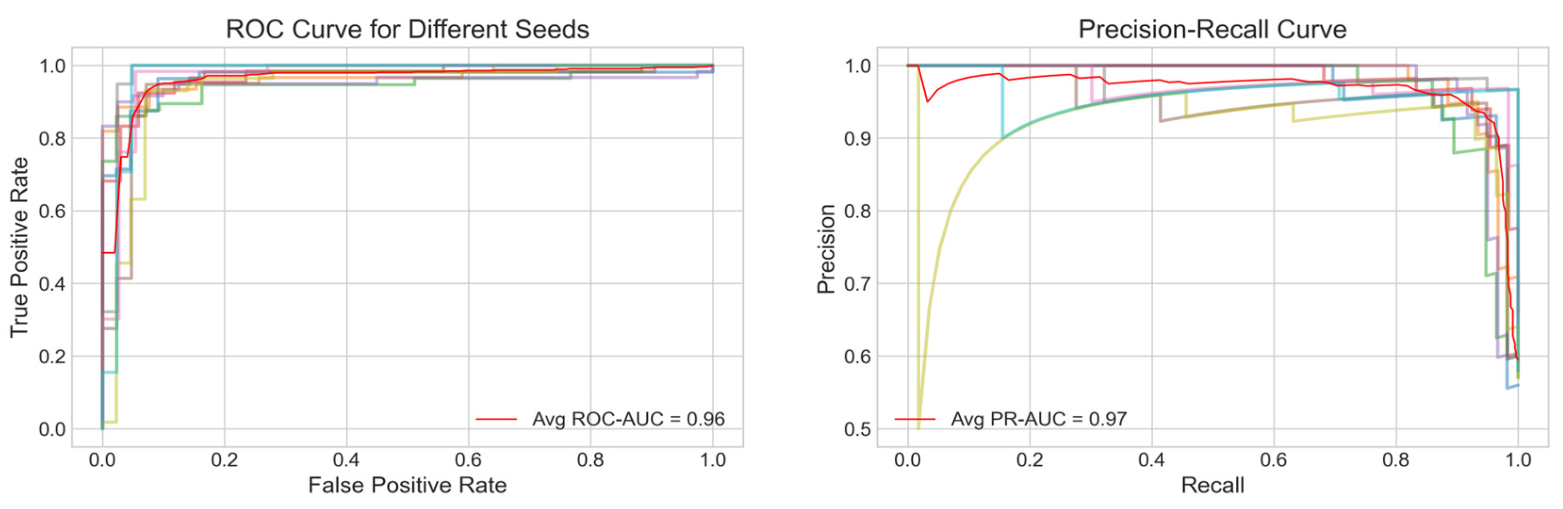 Preprints 153465 g002