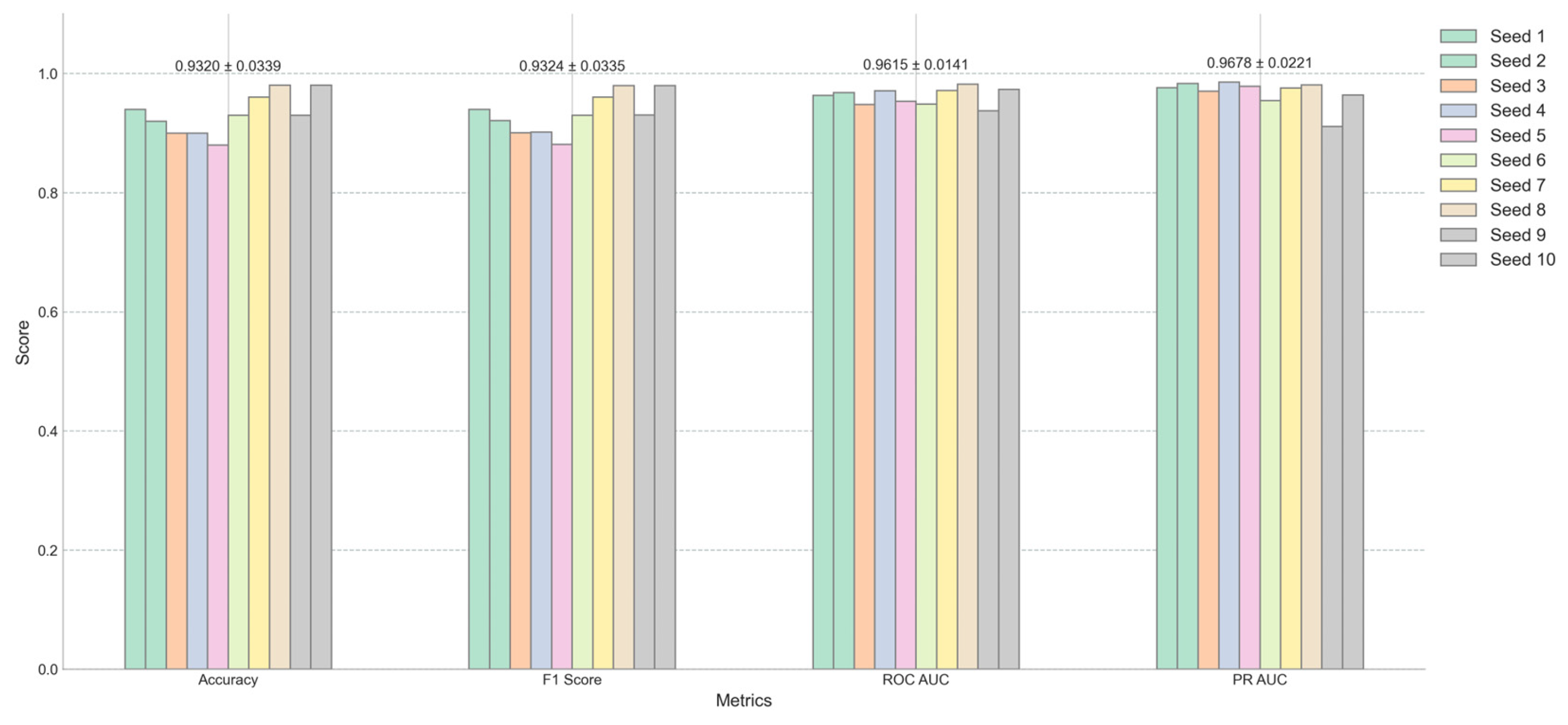 Preprints 153465 g003