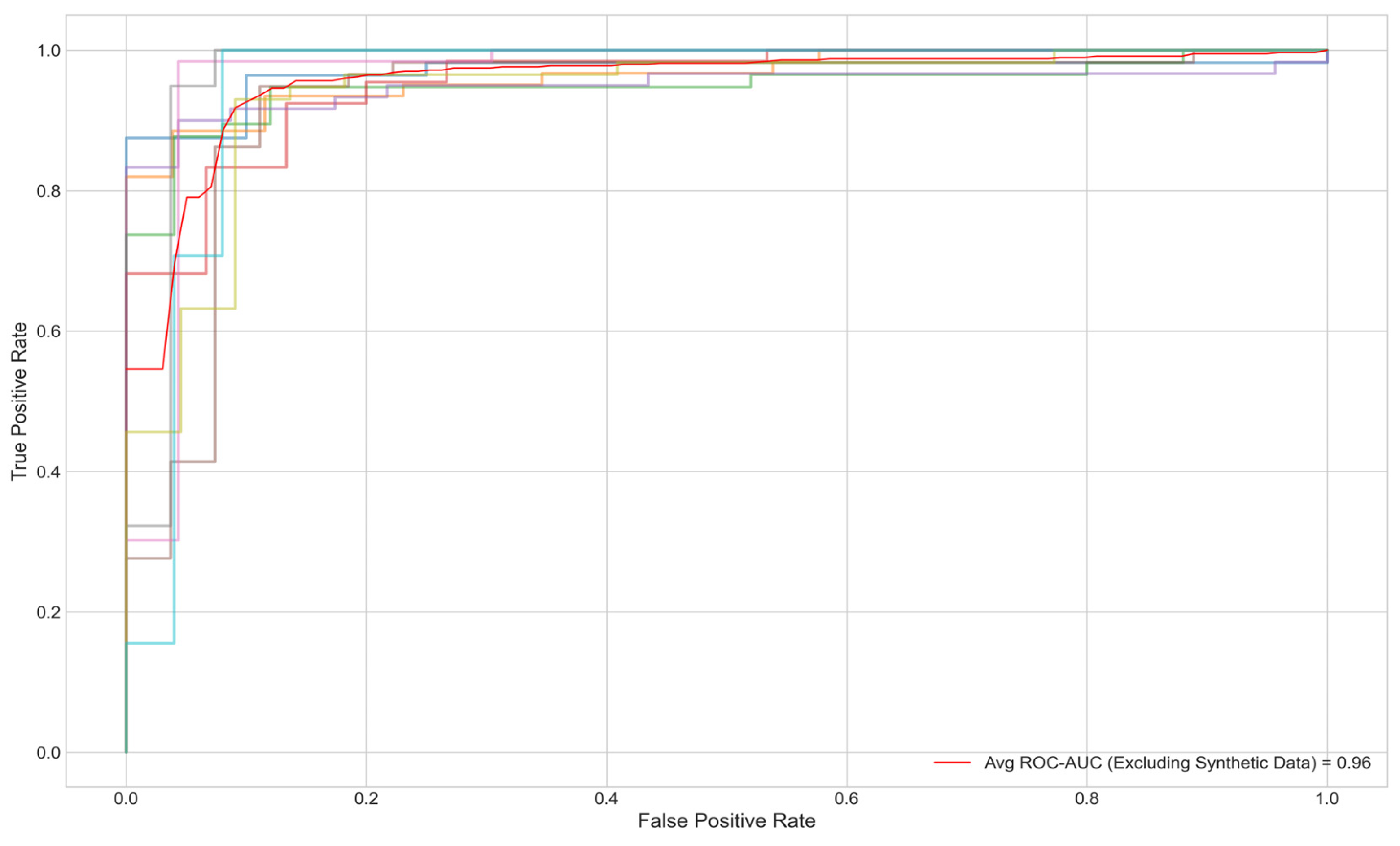 Preprints 153465 g004