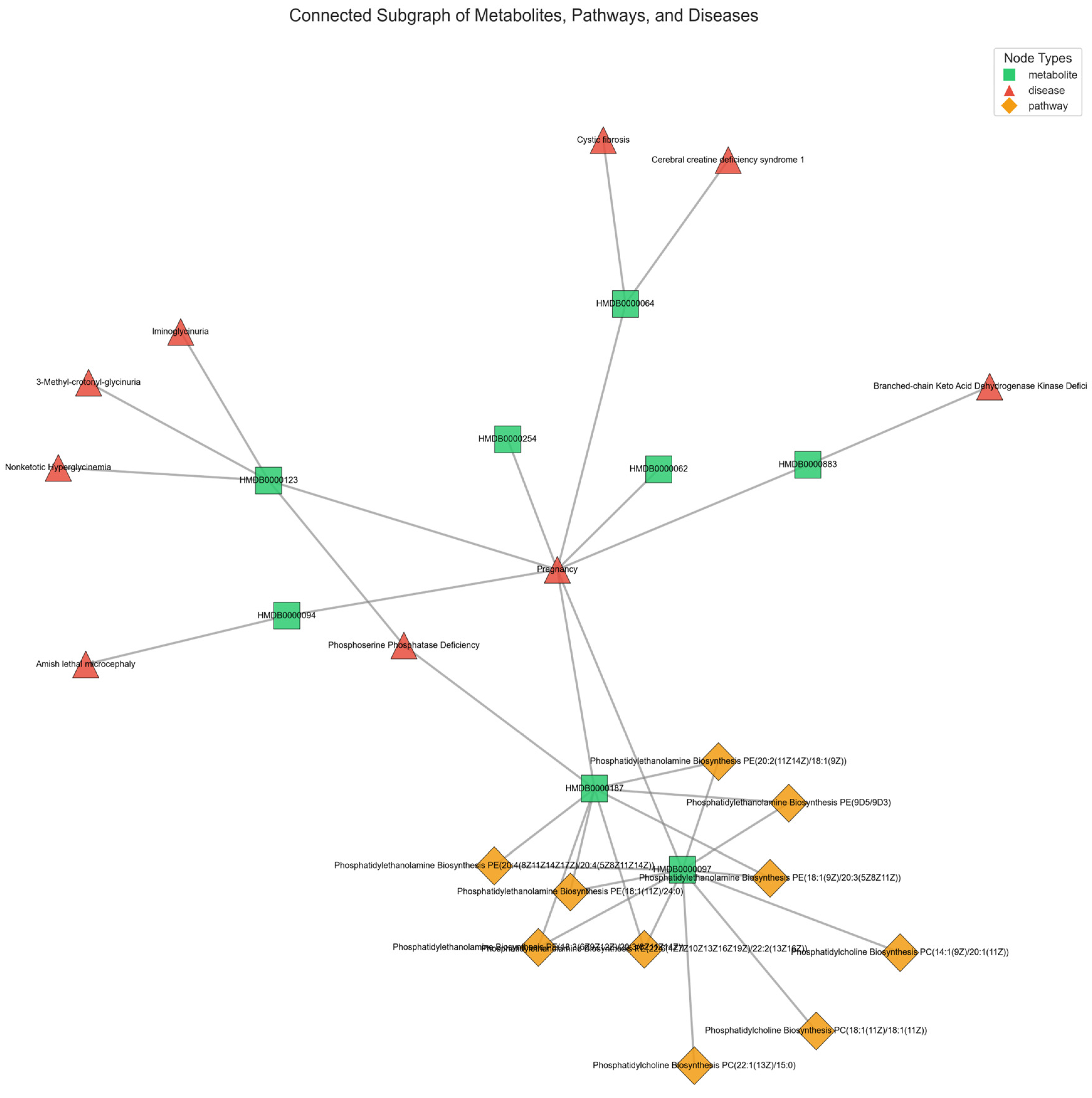 Preprints 153465 g005