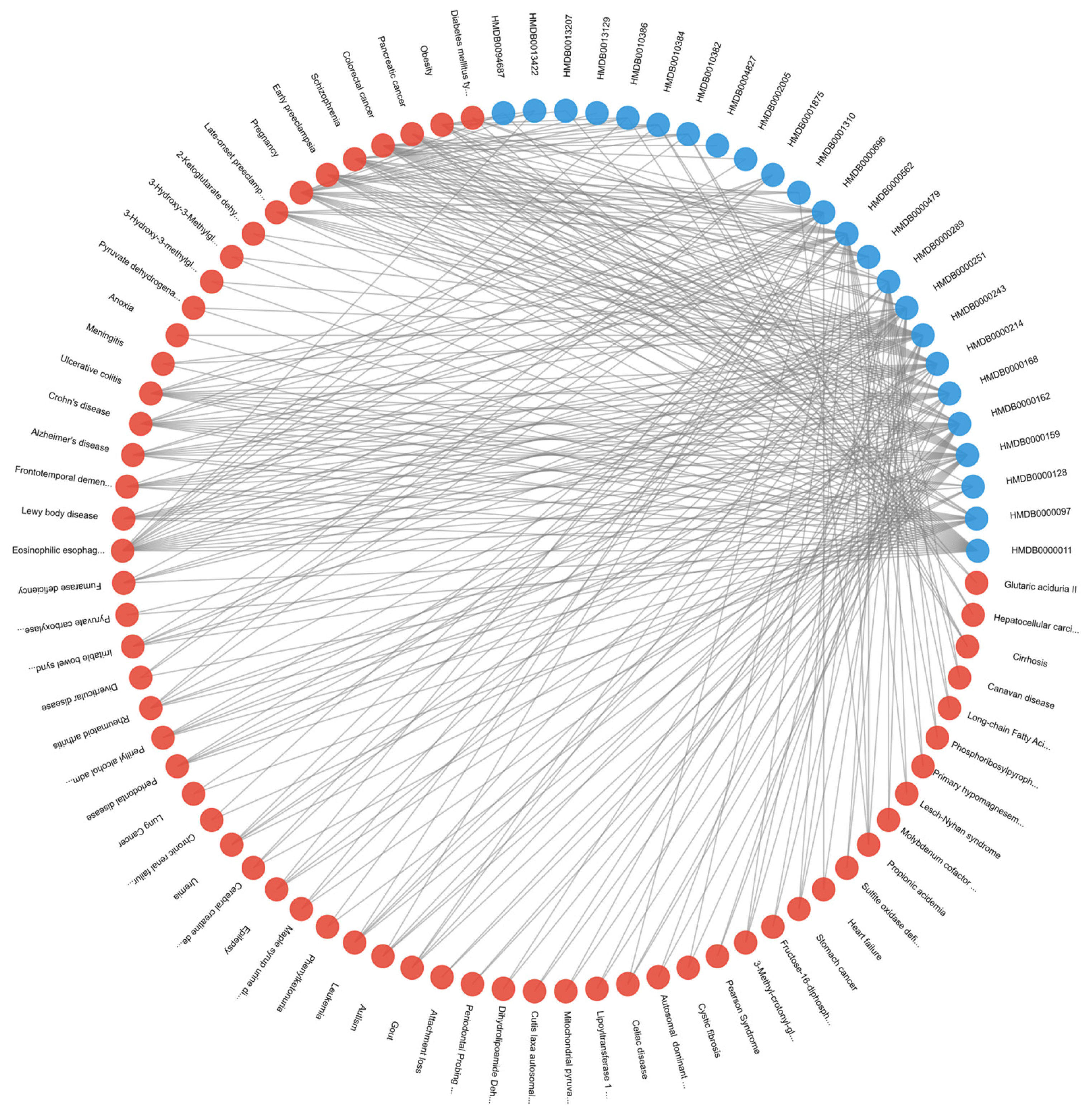 Preprints 153465 g006