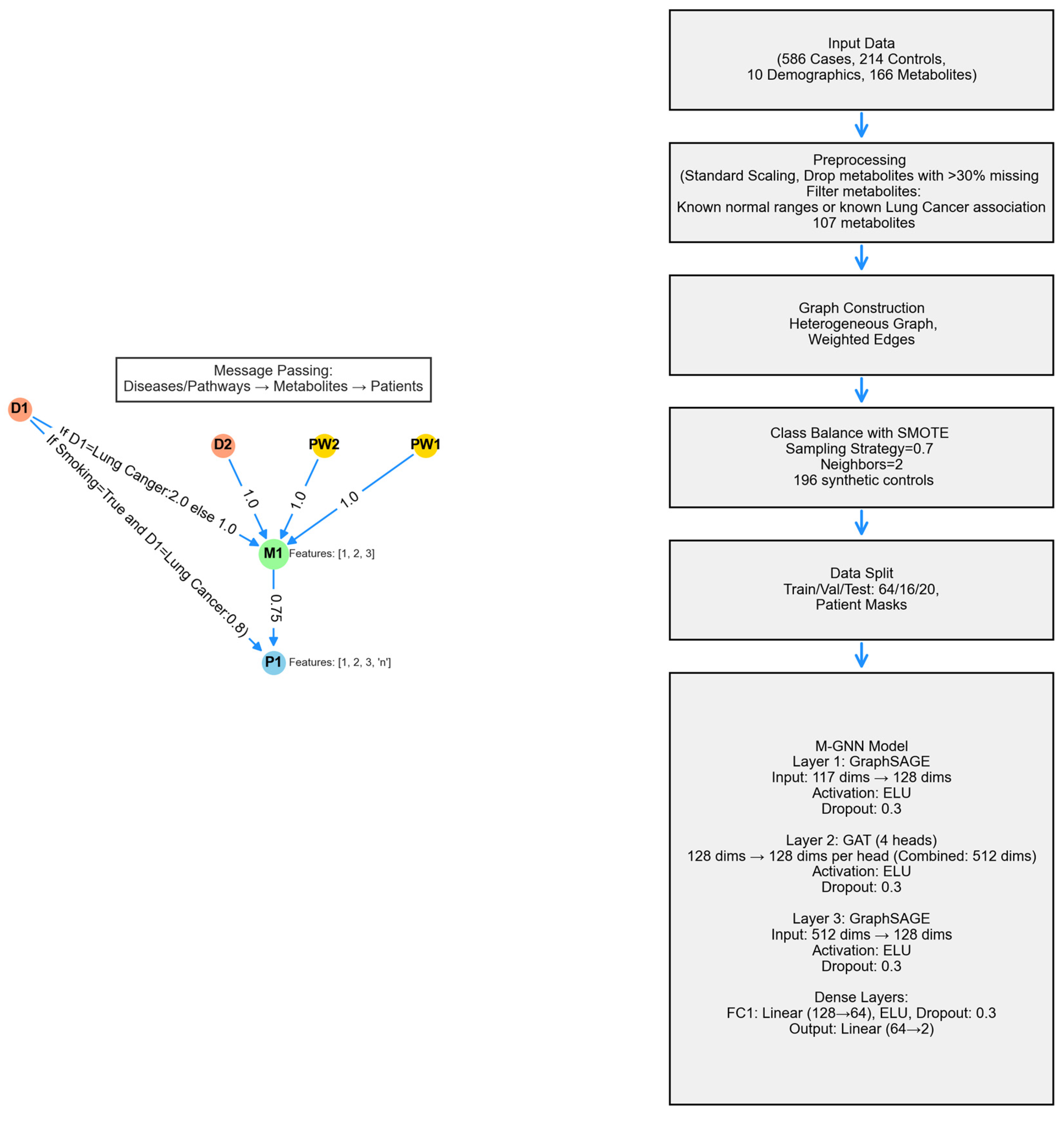 Preprints 153465 g007