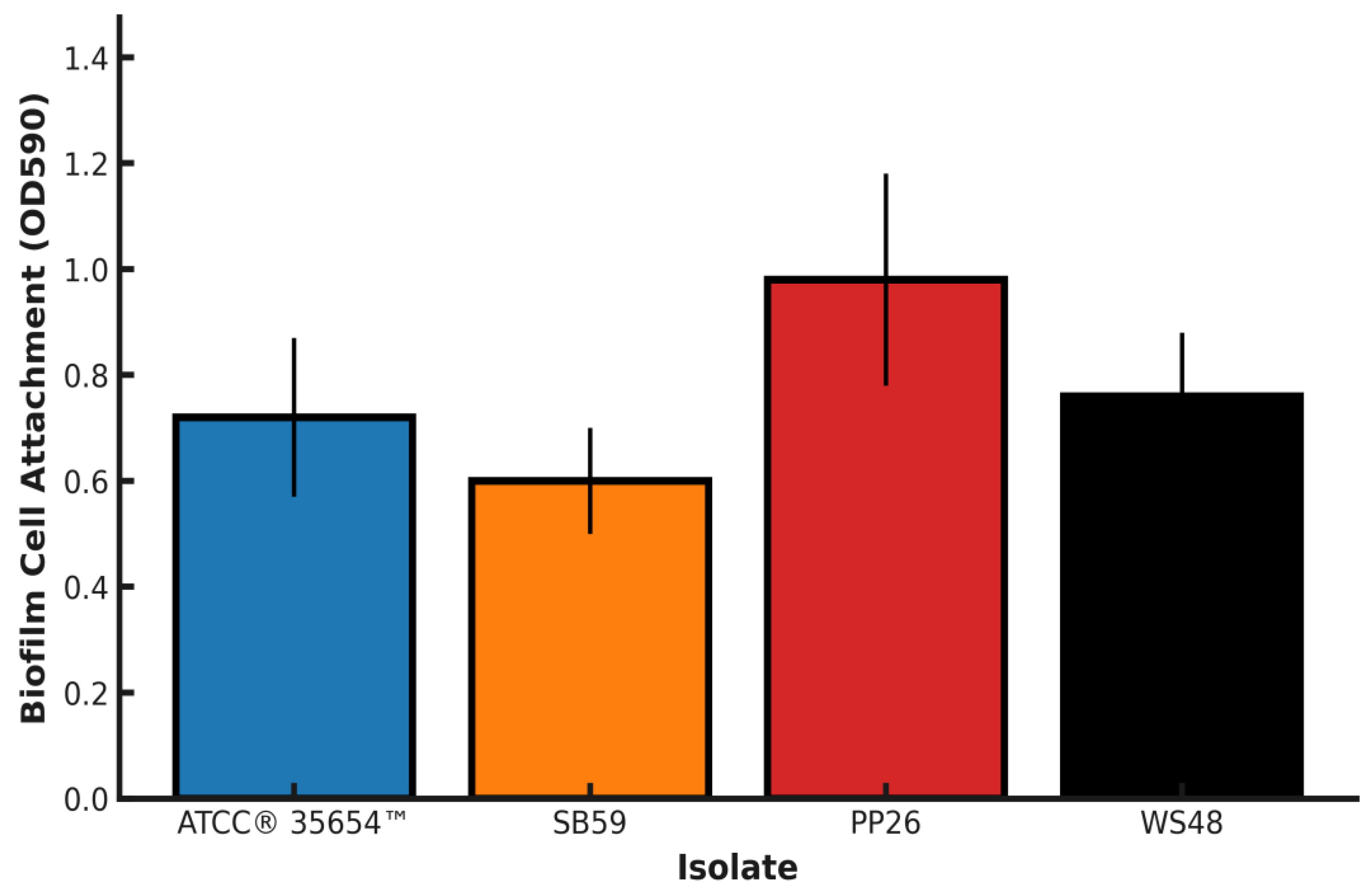 Preprints 176000 g005
