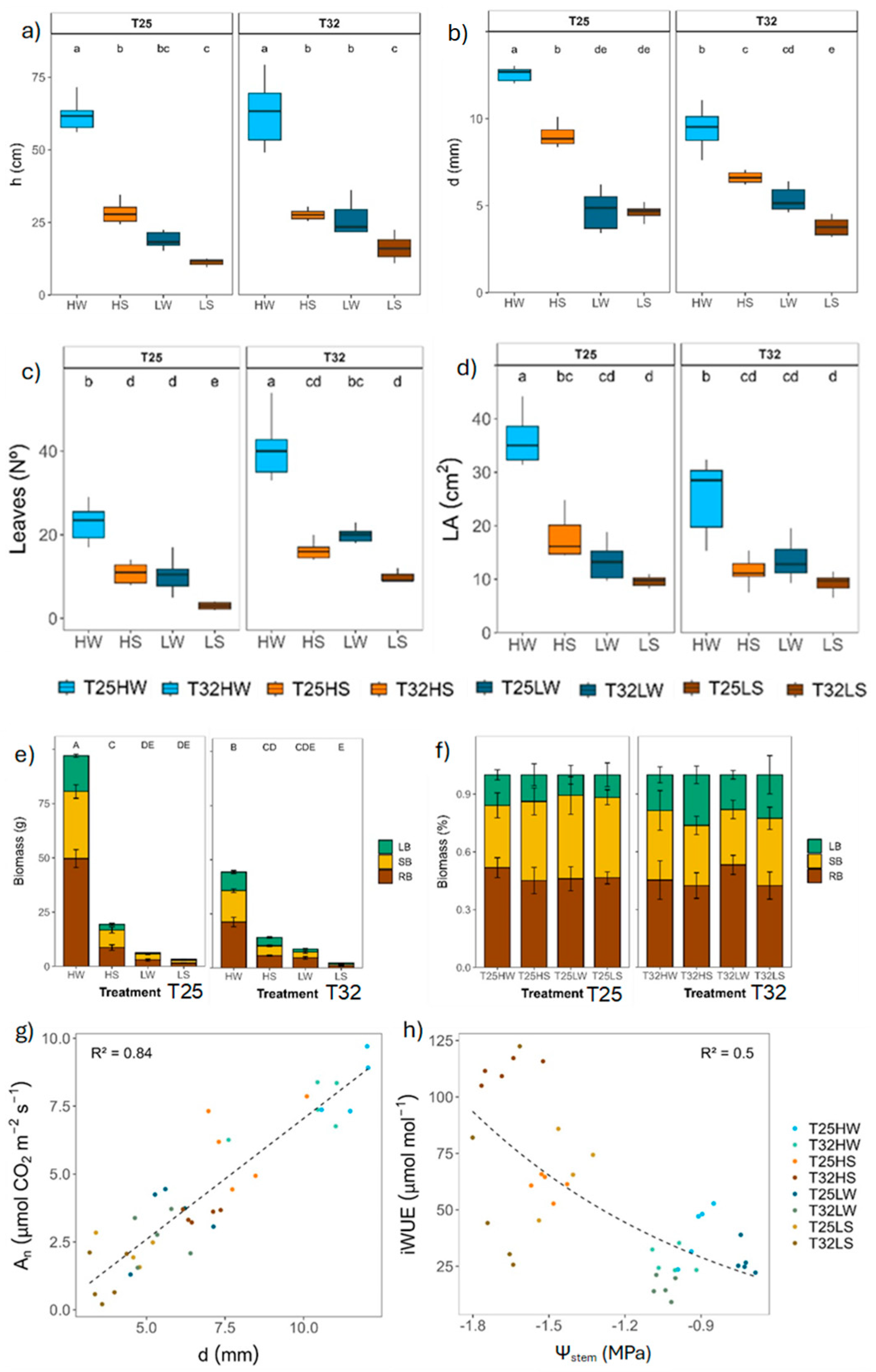 Preprints 156681 g001