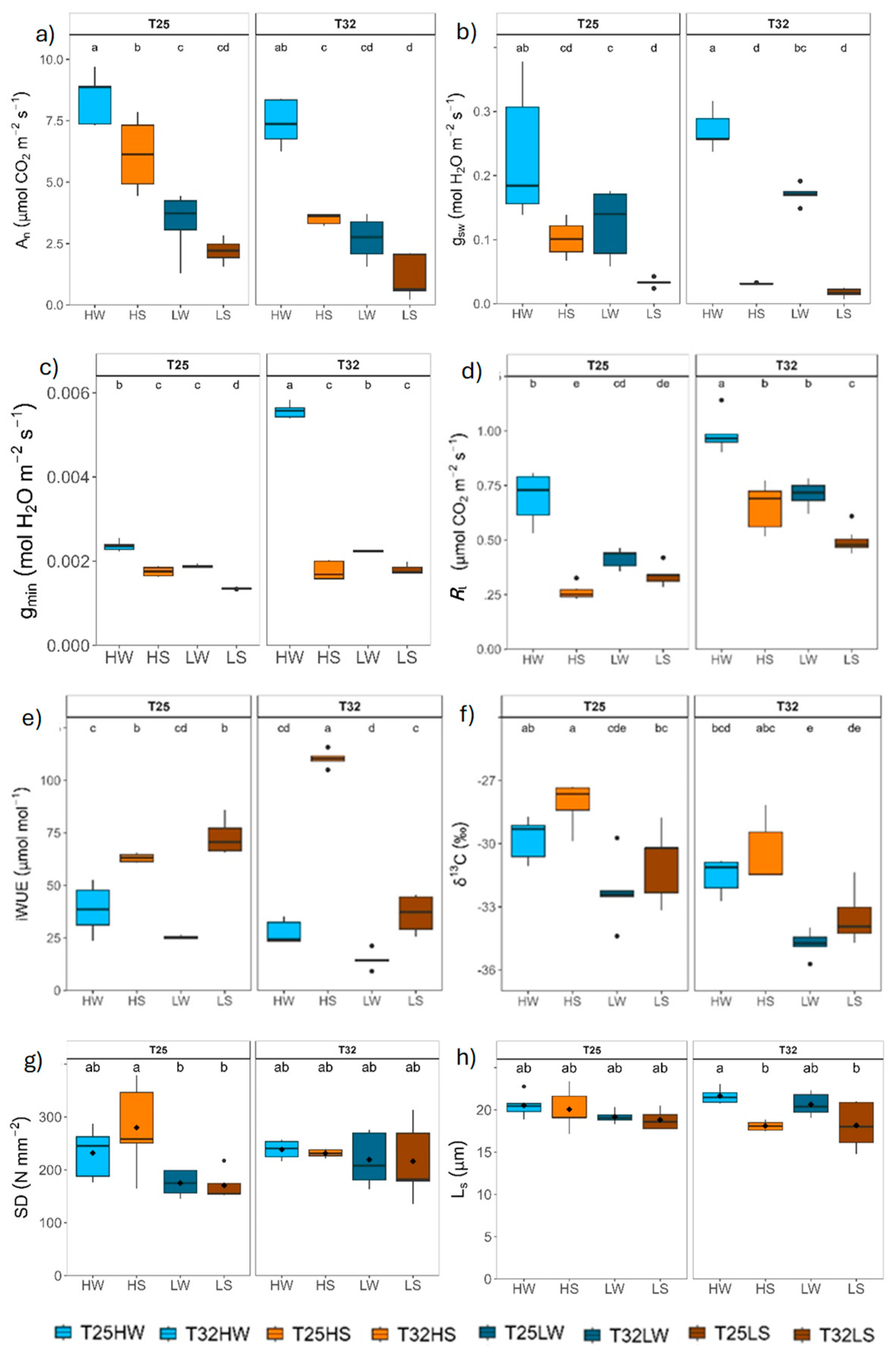 Preprints 156681 g002