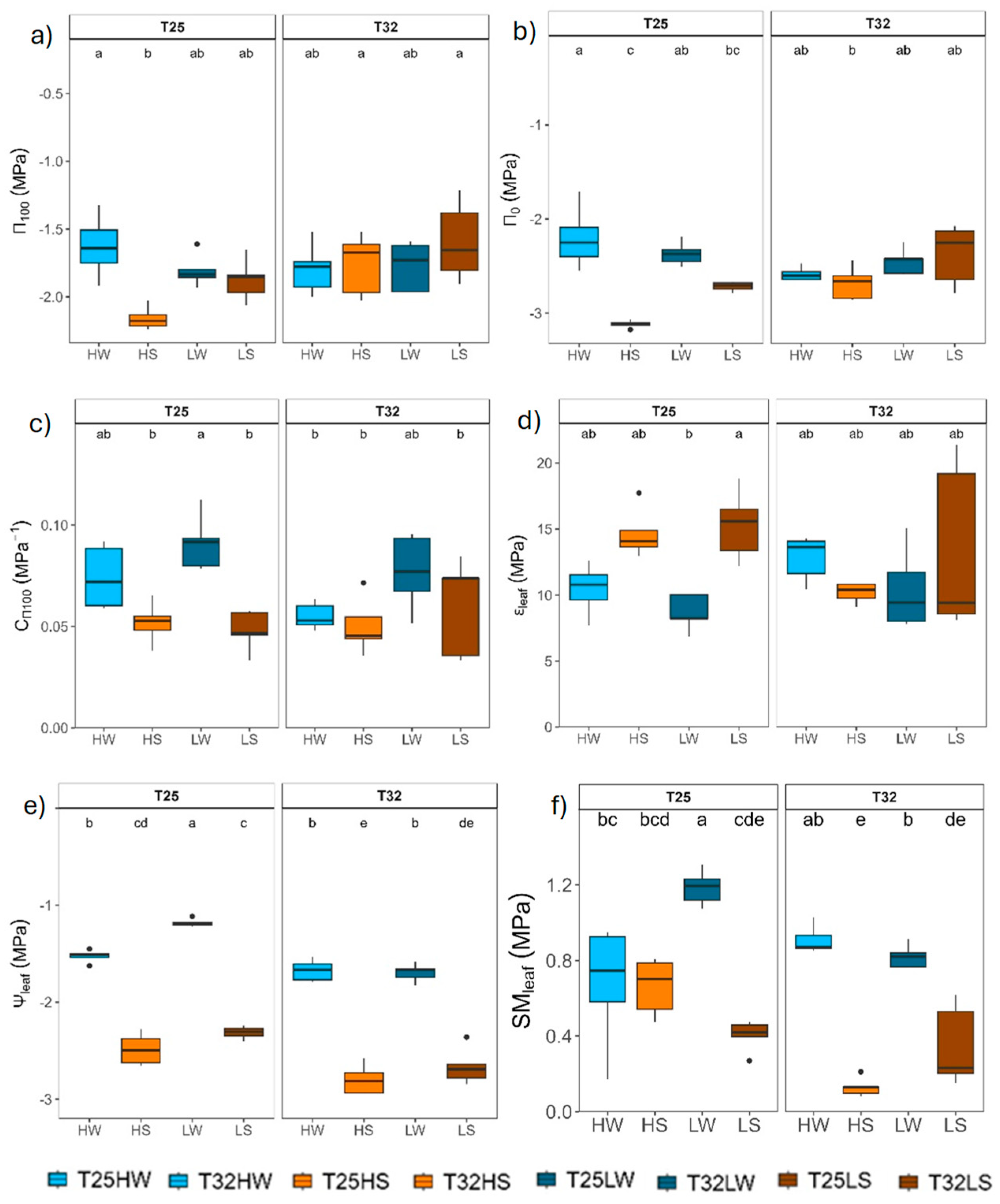Preprints 156681 g003