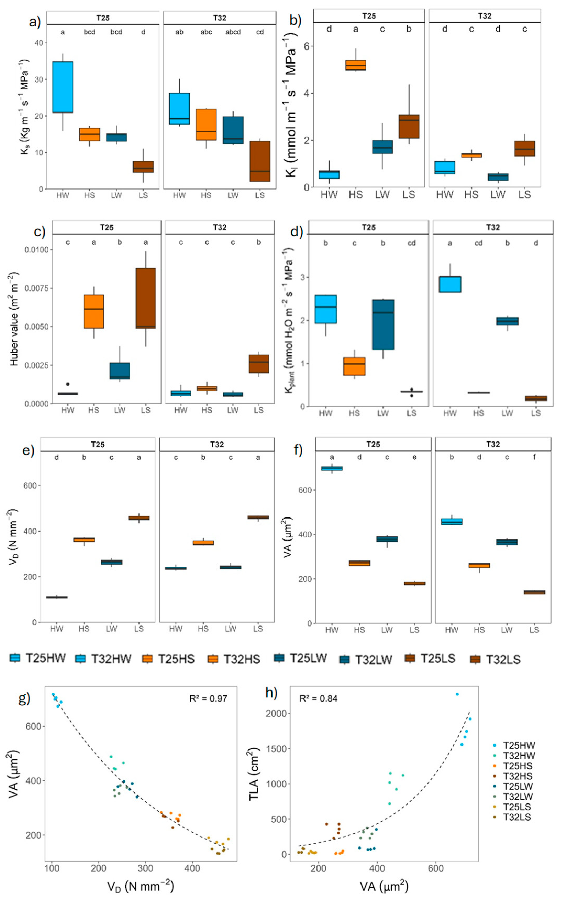Preprints 156681 g004