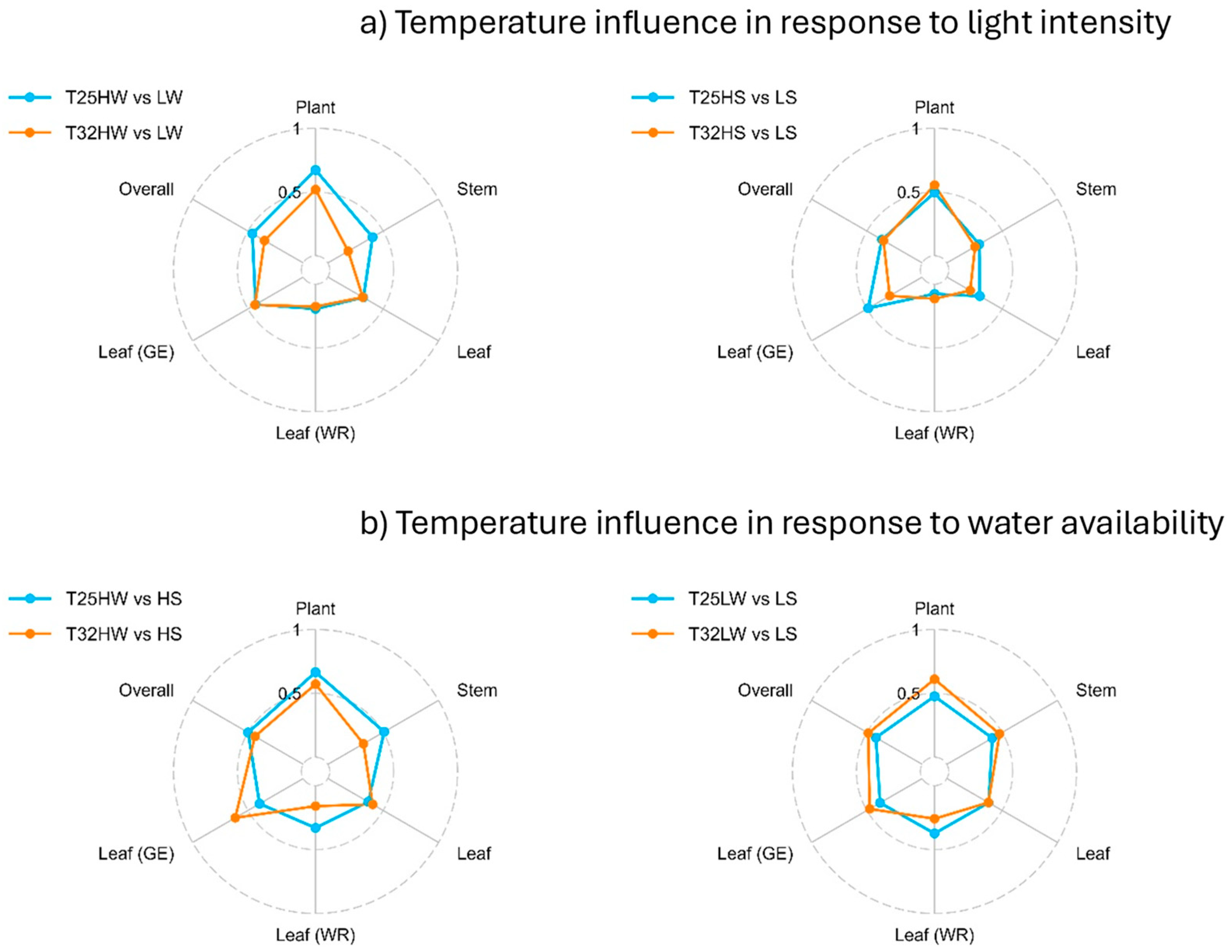Preprints 156681 g005