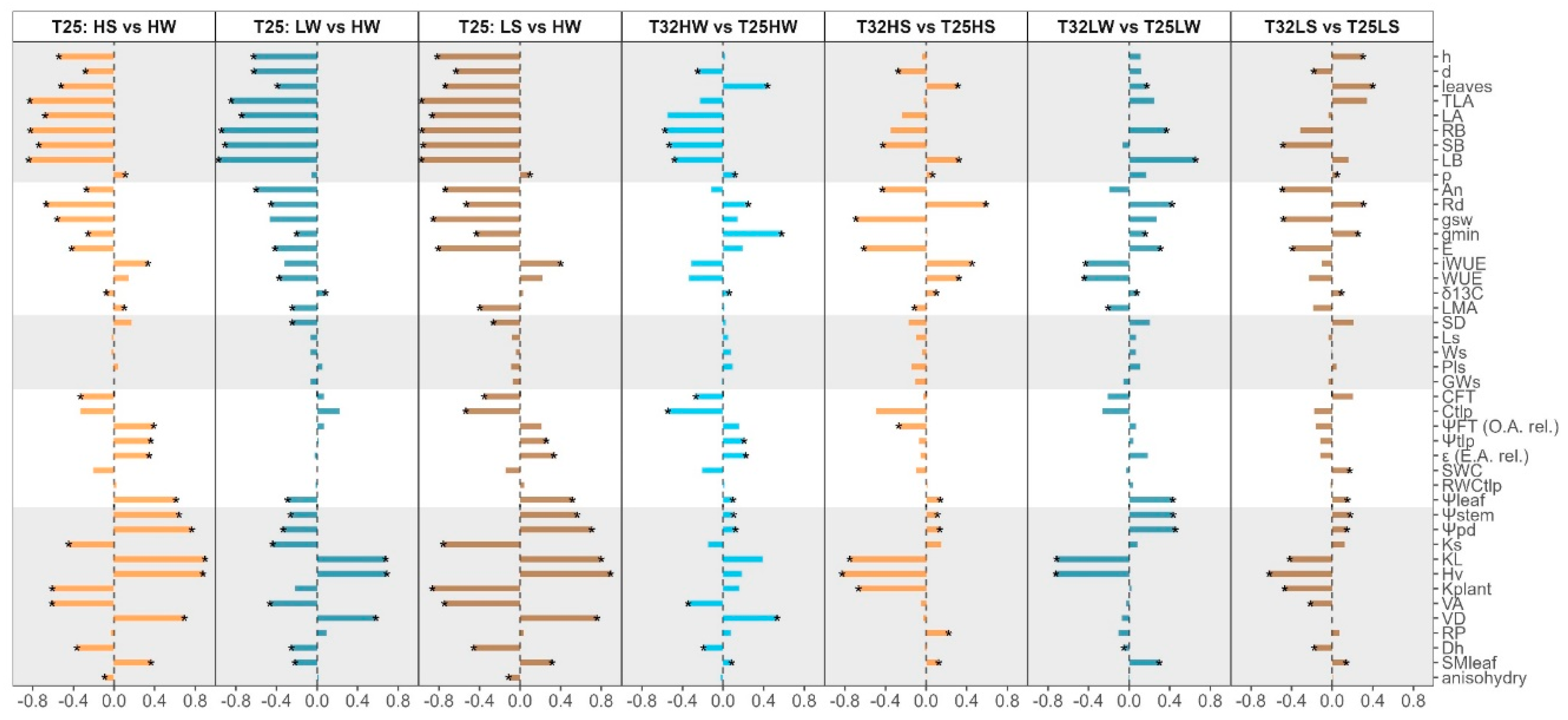 Preprints 156681 g006