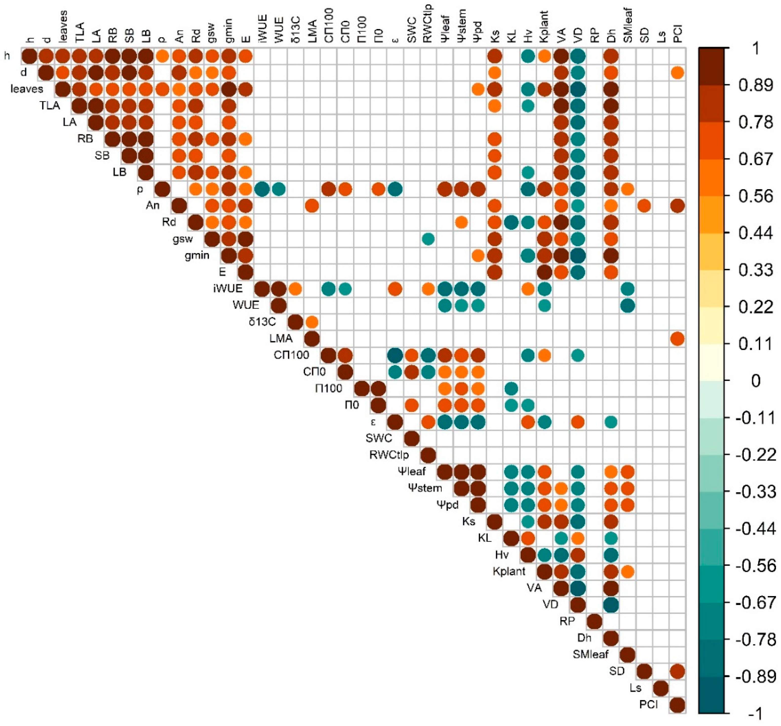 Preprints 156681 g007
