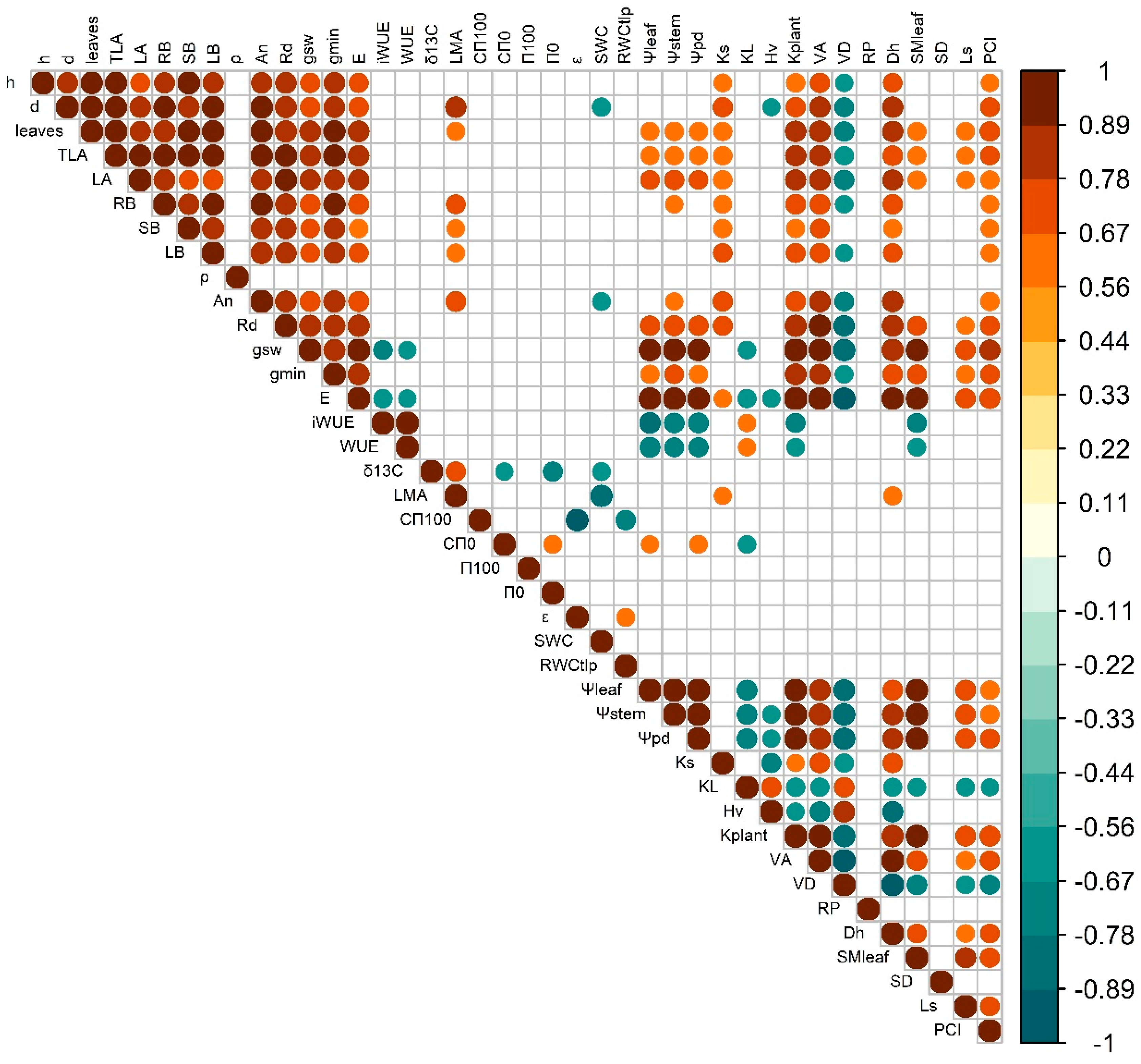 Preprints 156681 g008