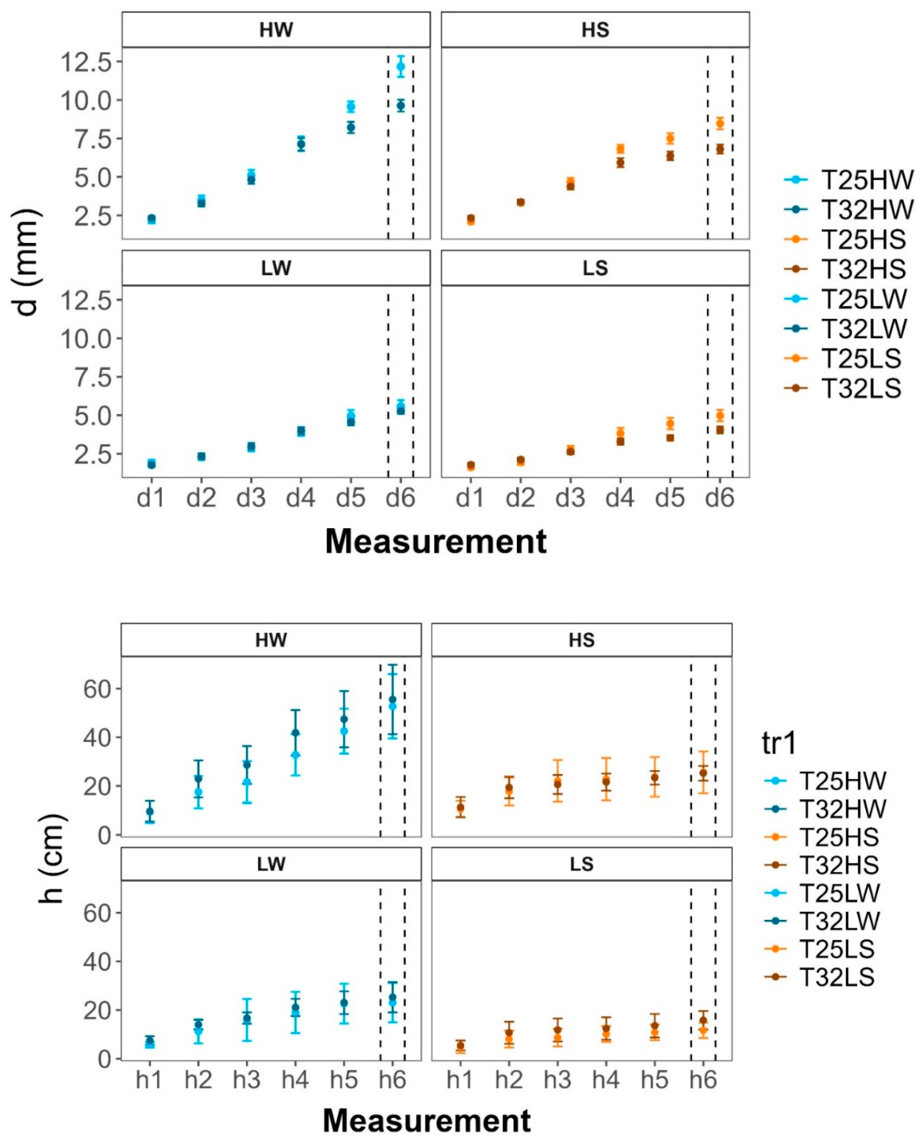 Preprints 156681 g0a1a