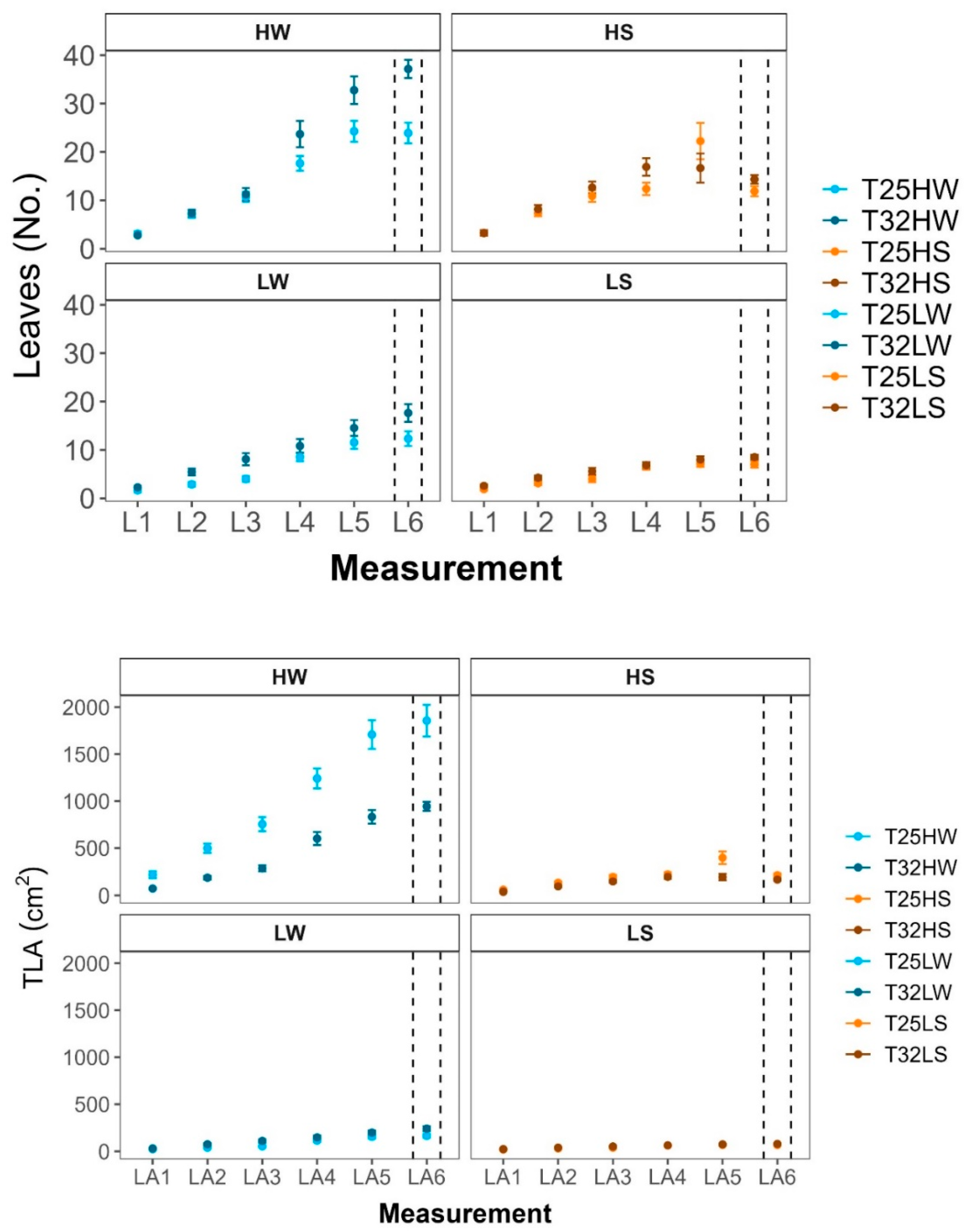 Preprints 156681 g0a1b