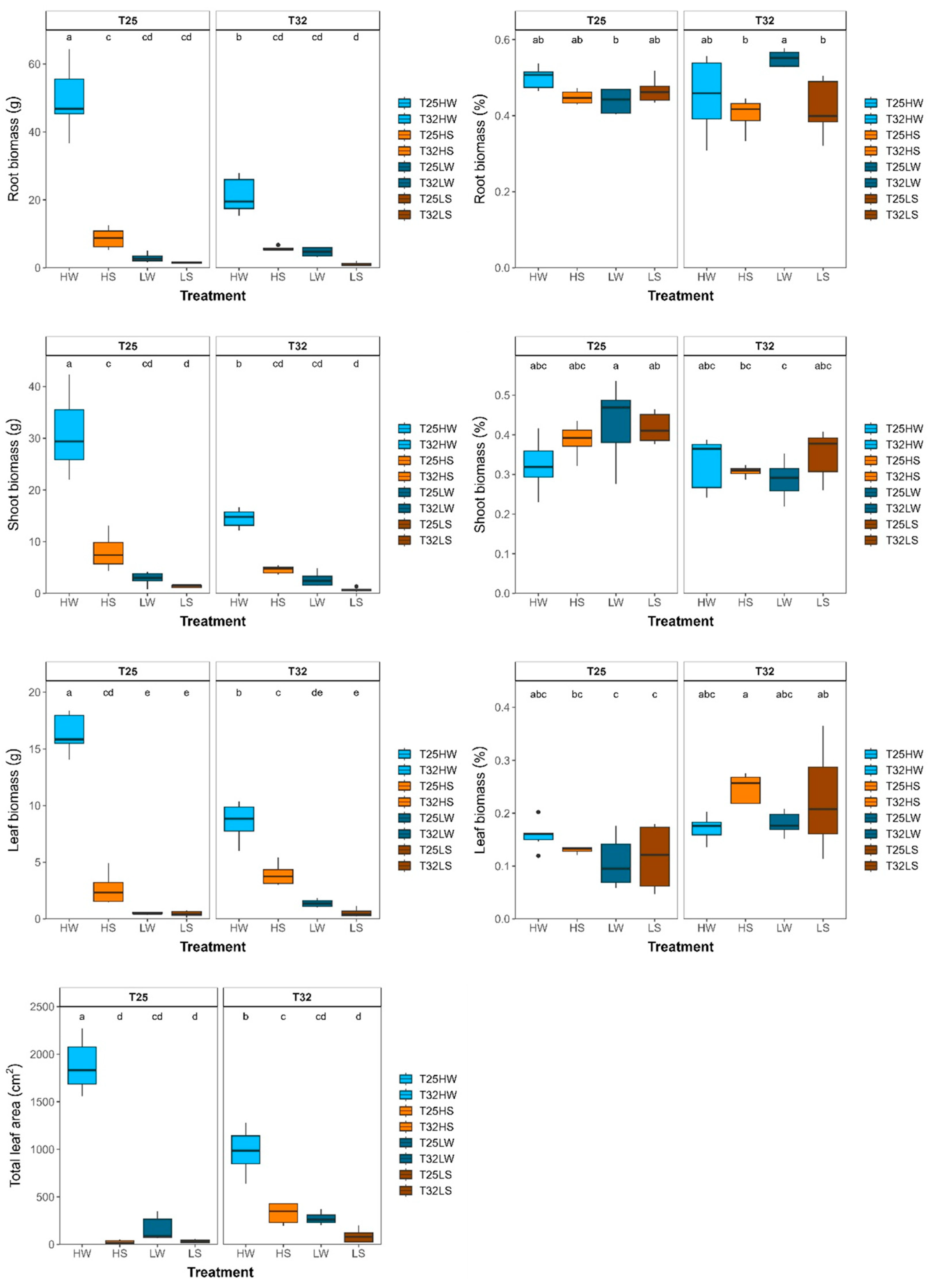 Preprints 156681 g0a2