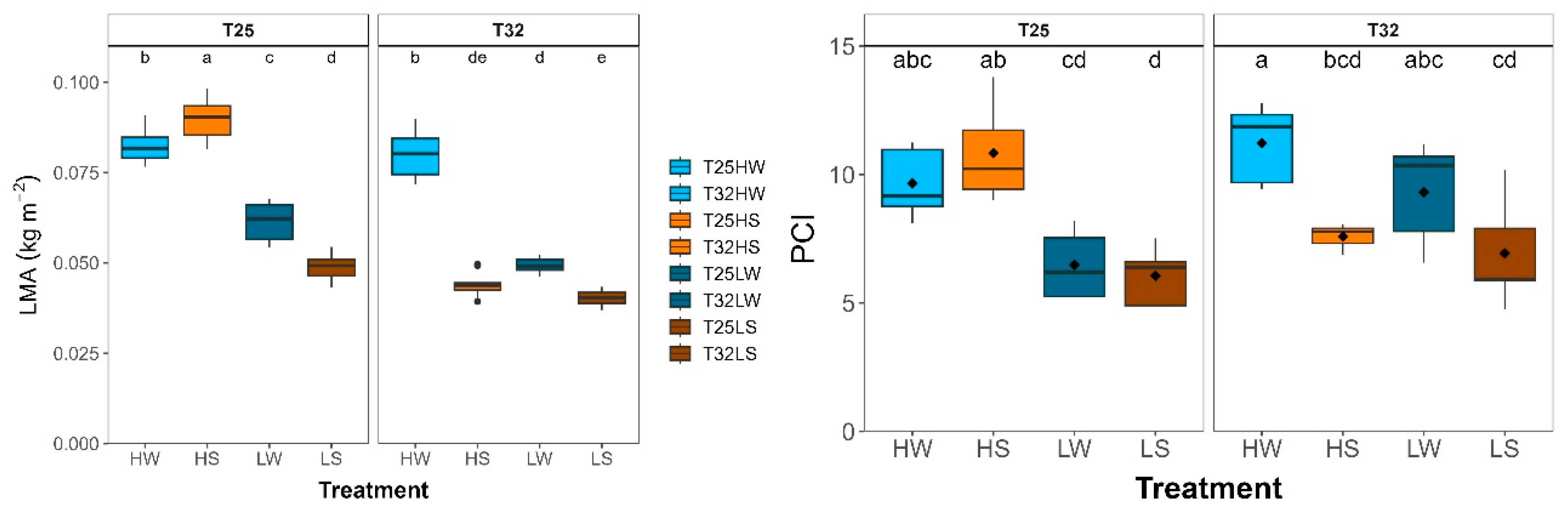 Preprints 156681 g0a3