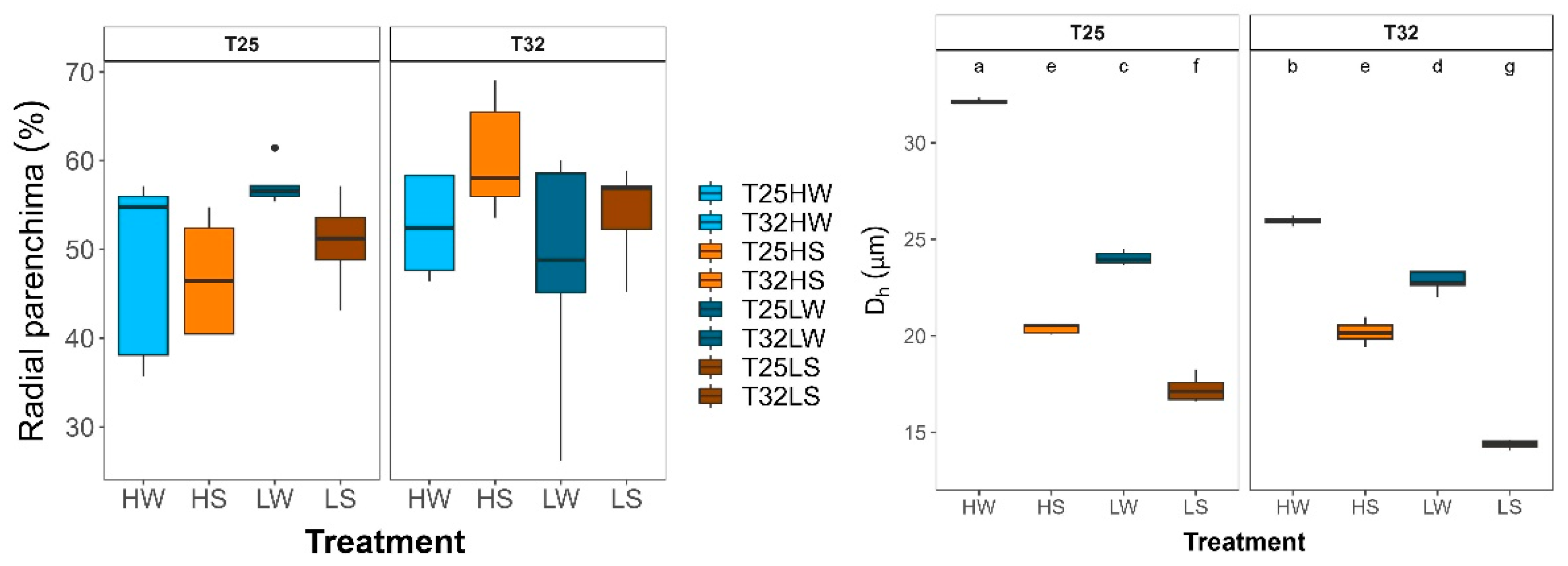 Preprints 156681 g0a4