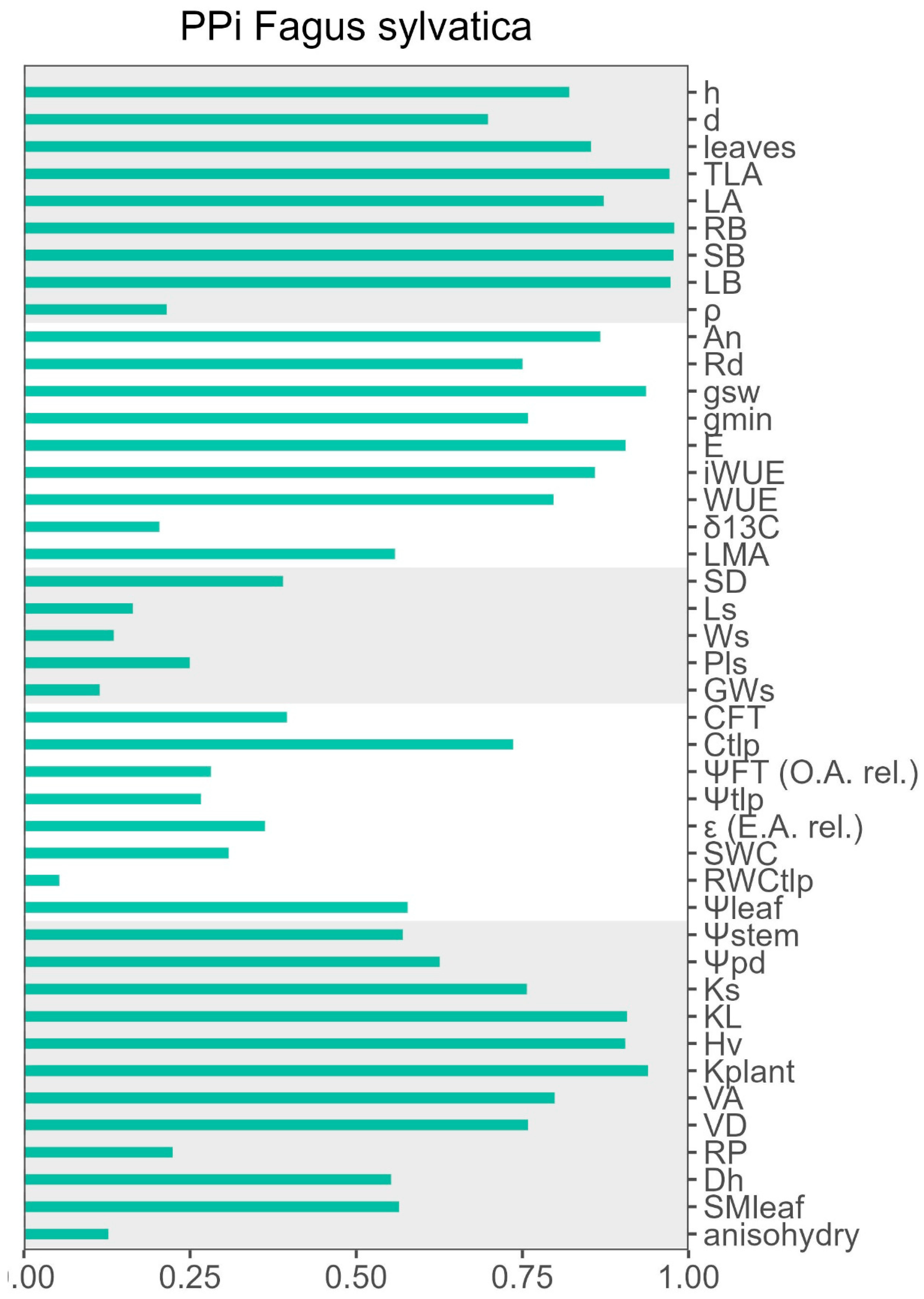 Preprints 156681 g0a6