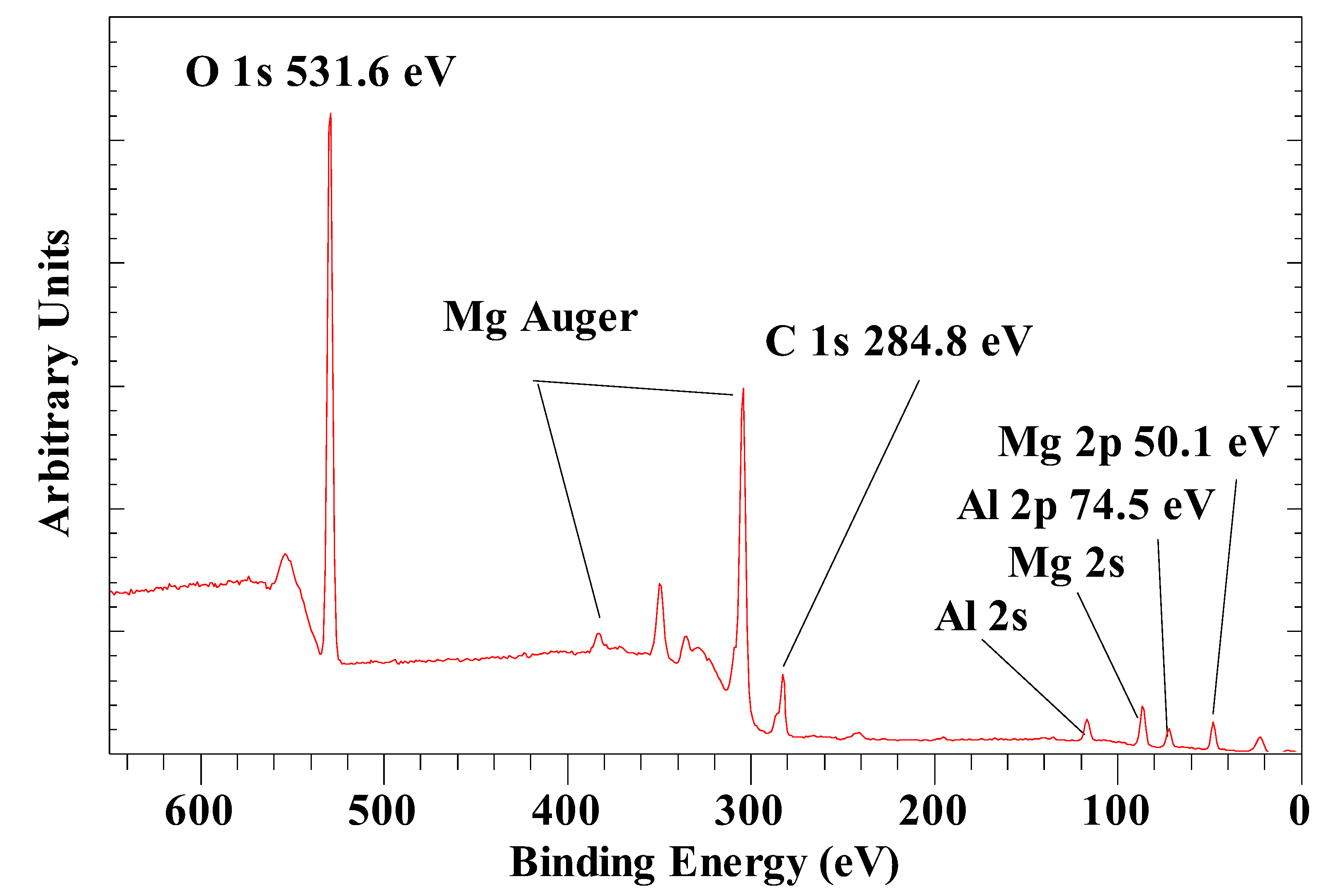 Preprints 145768 g001