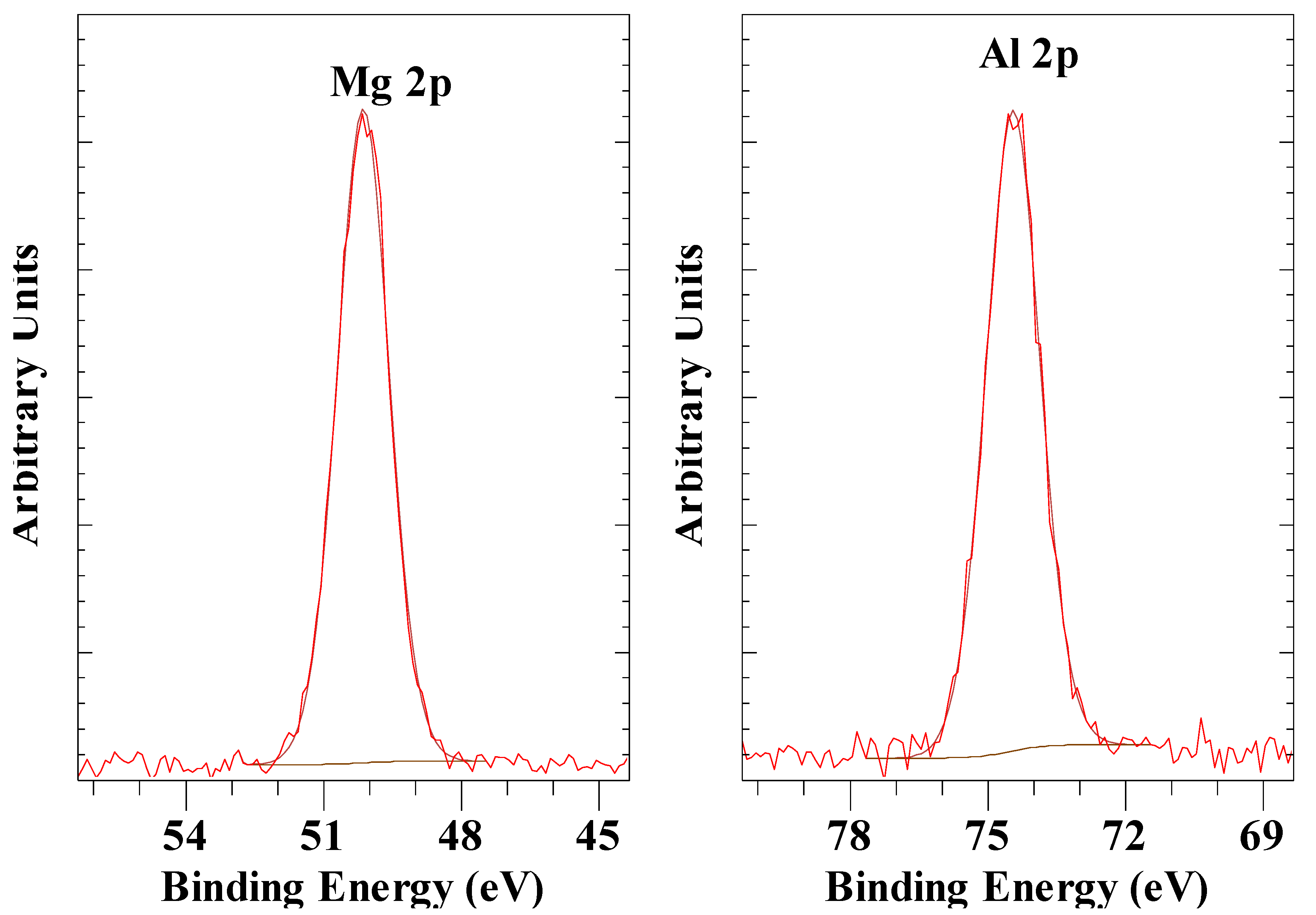 Preprints 145768 g002
