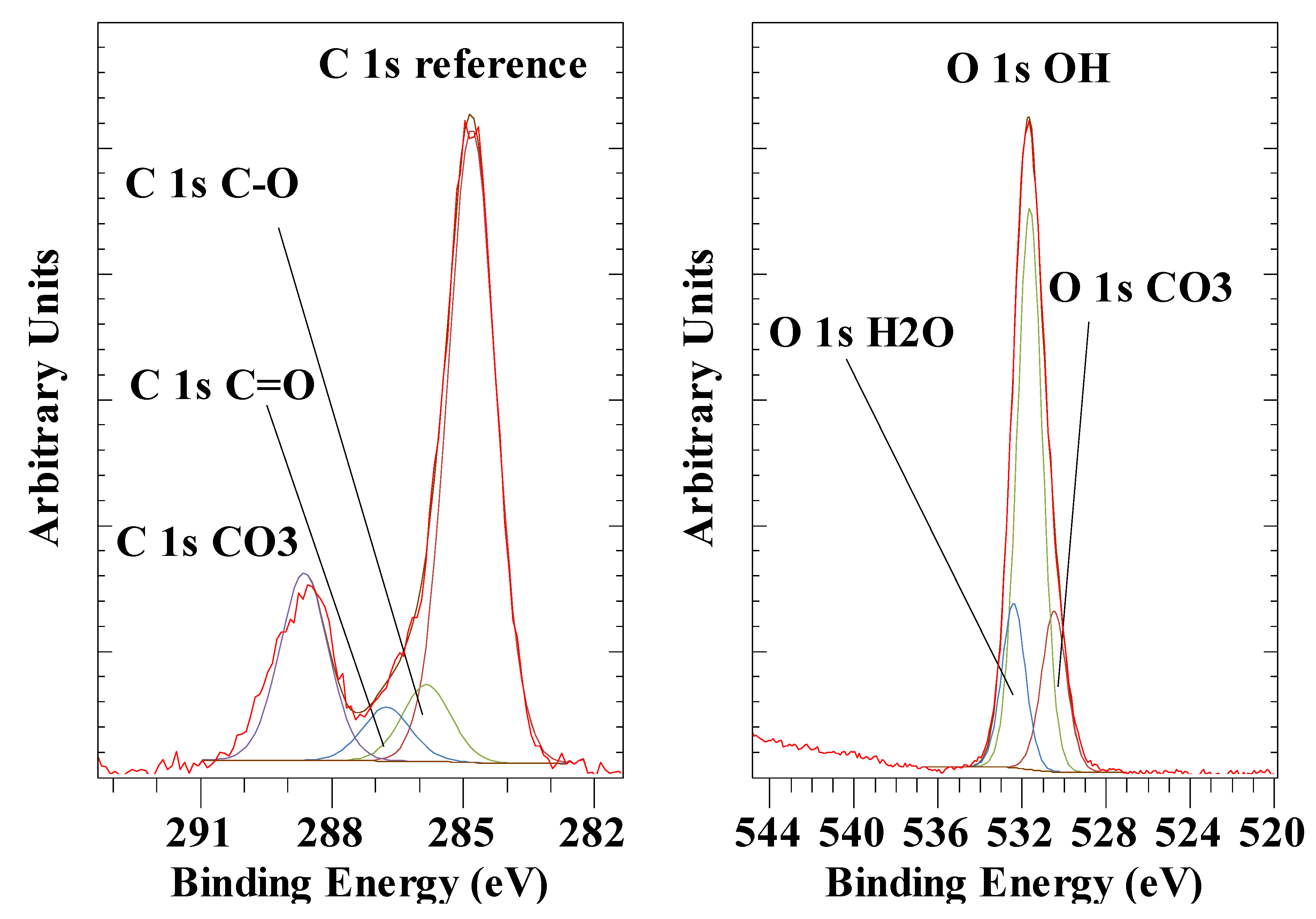Preprints 145768 g003