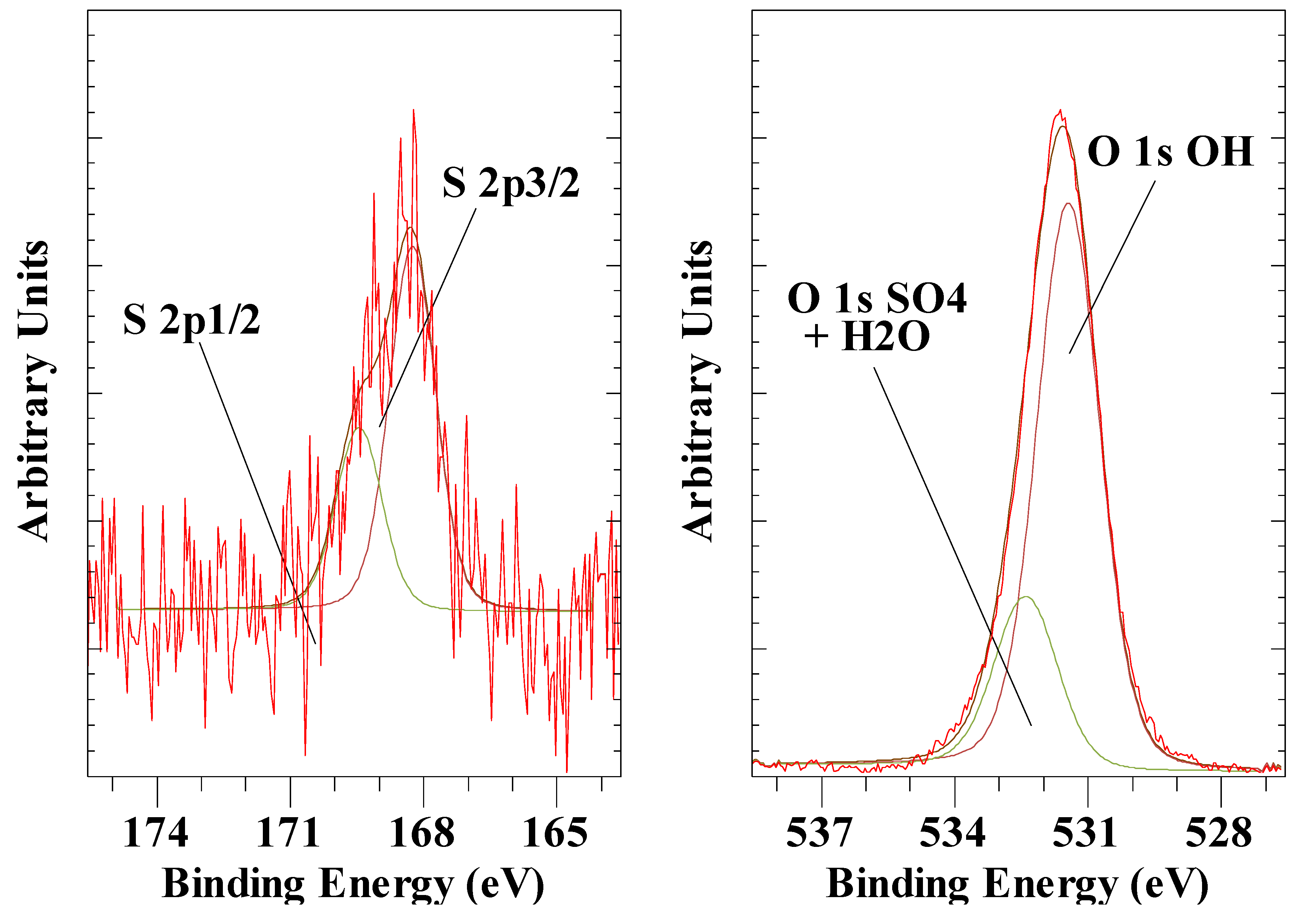 Preprints 145768 g005