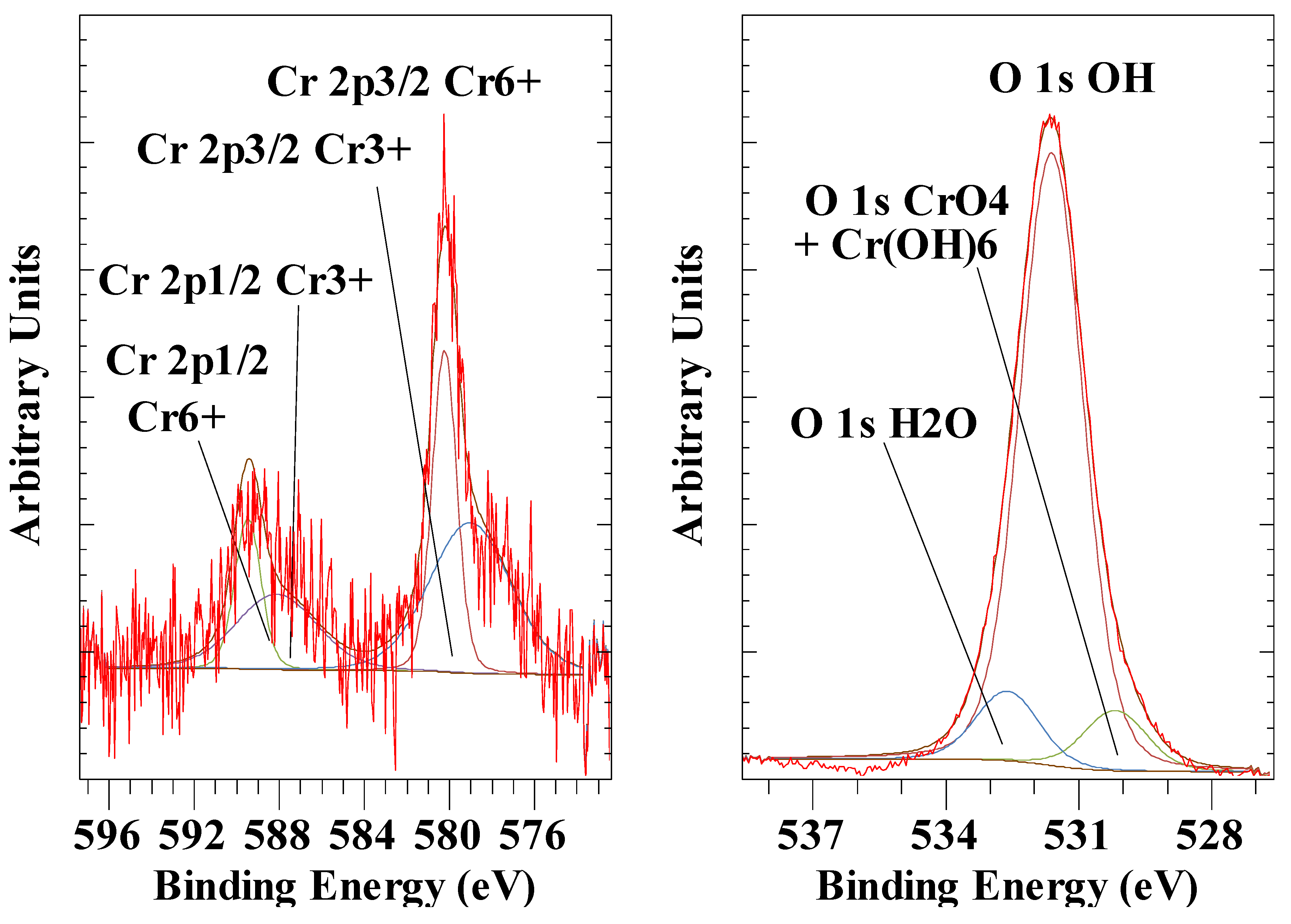 Preprints 145768 g007