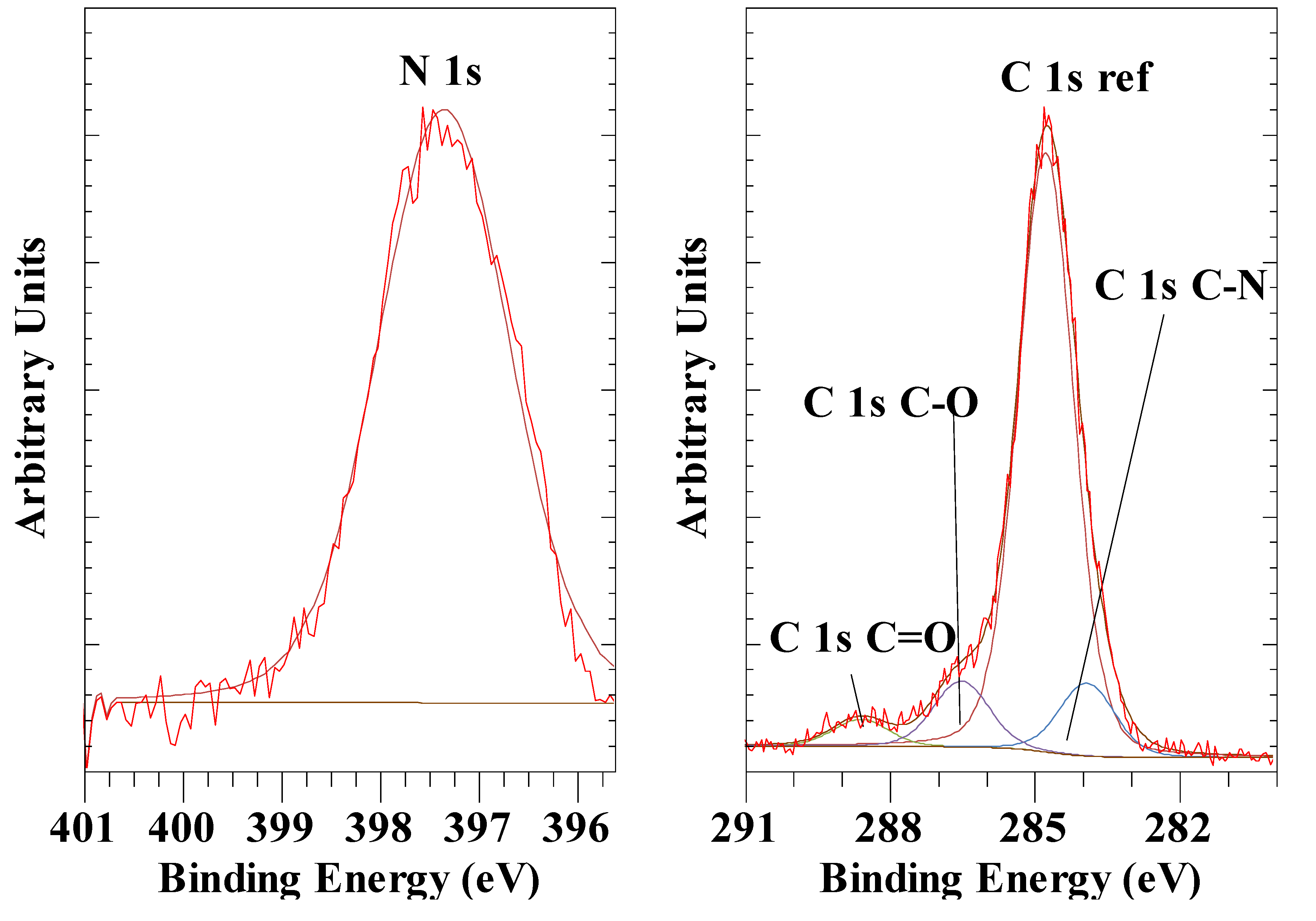 Preprints 145768 g008