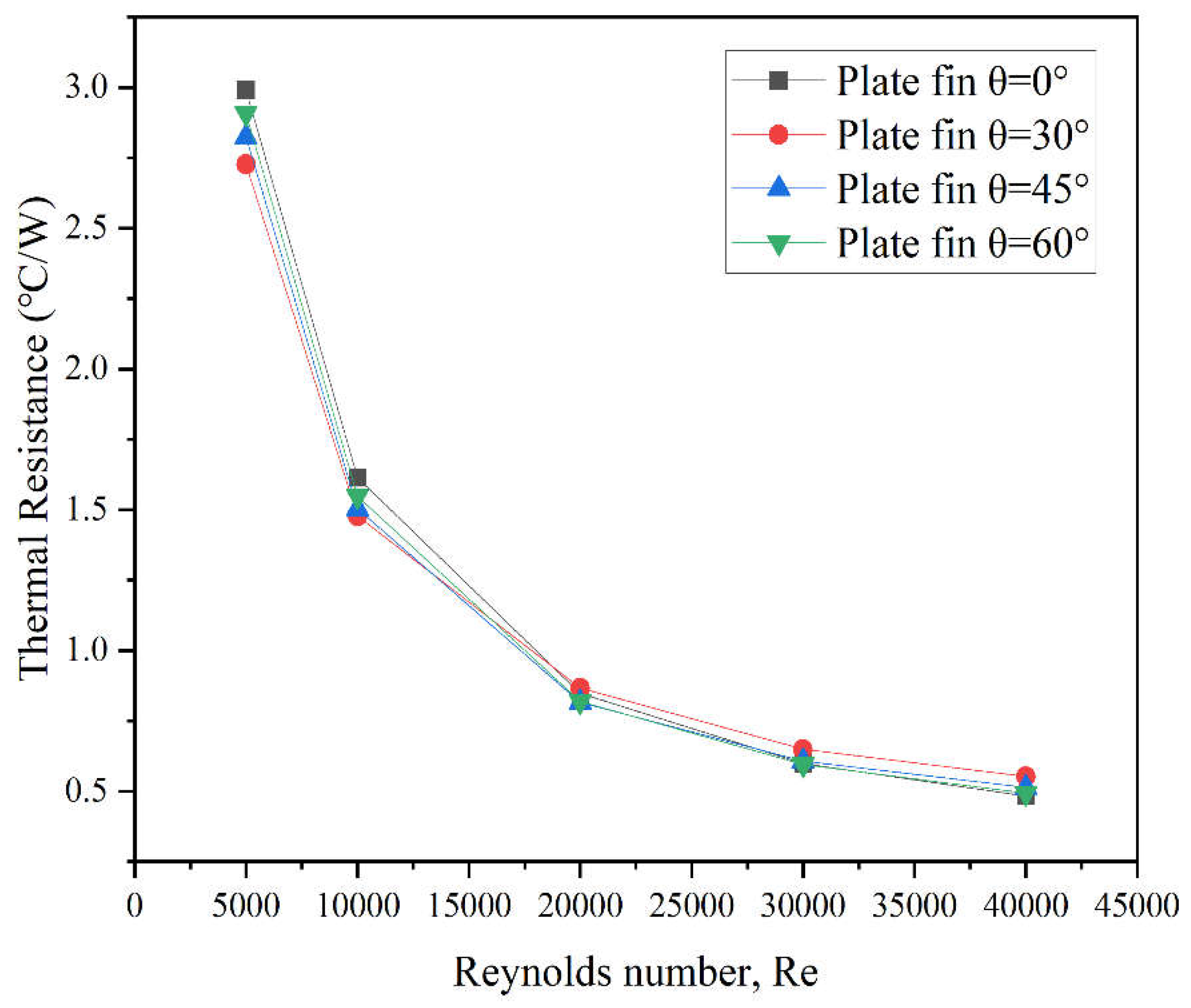 Preprints 106065 g005
