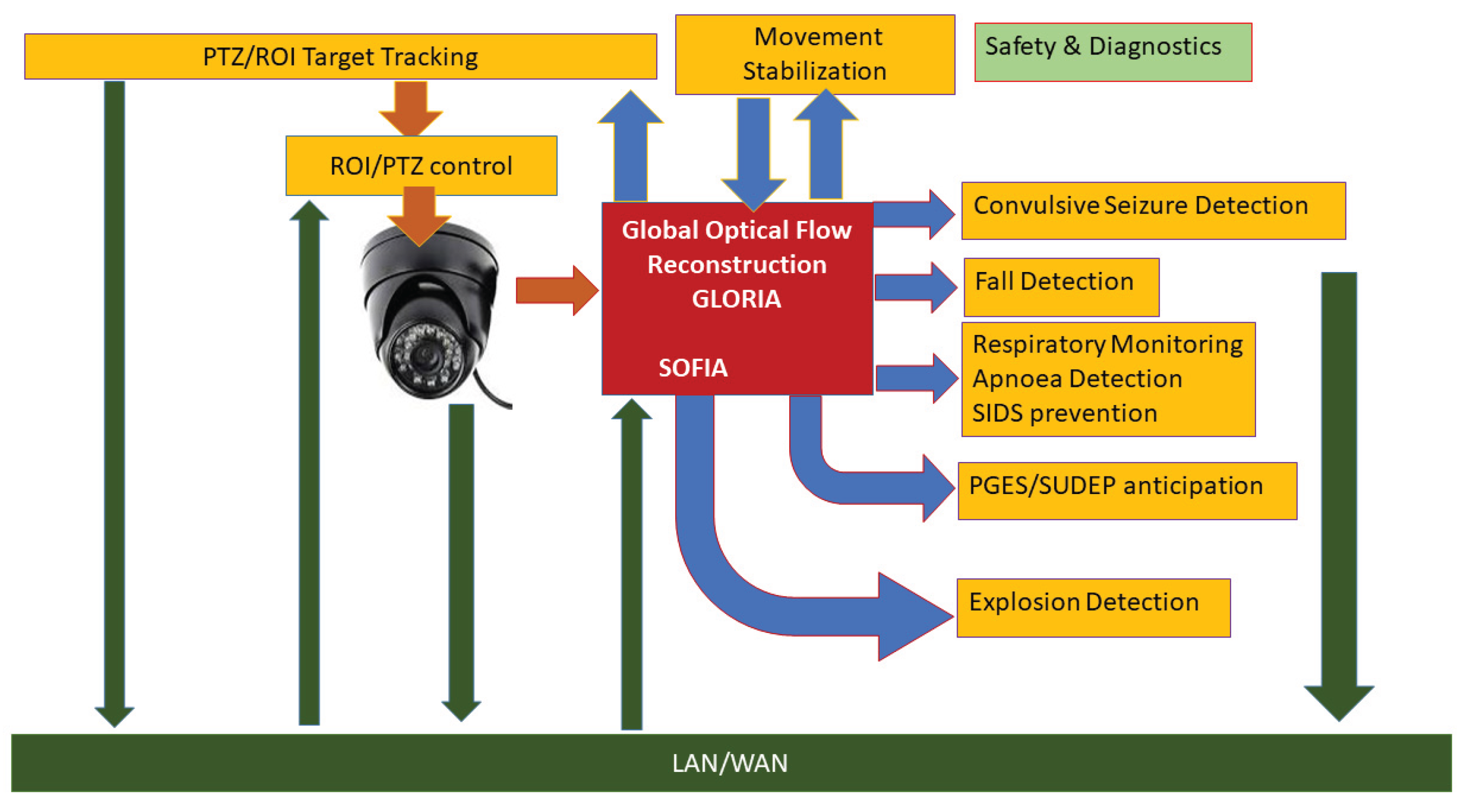 Preprints 179446 g001