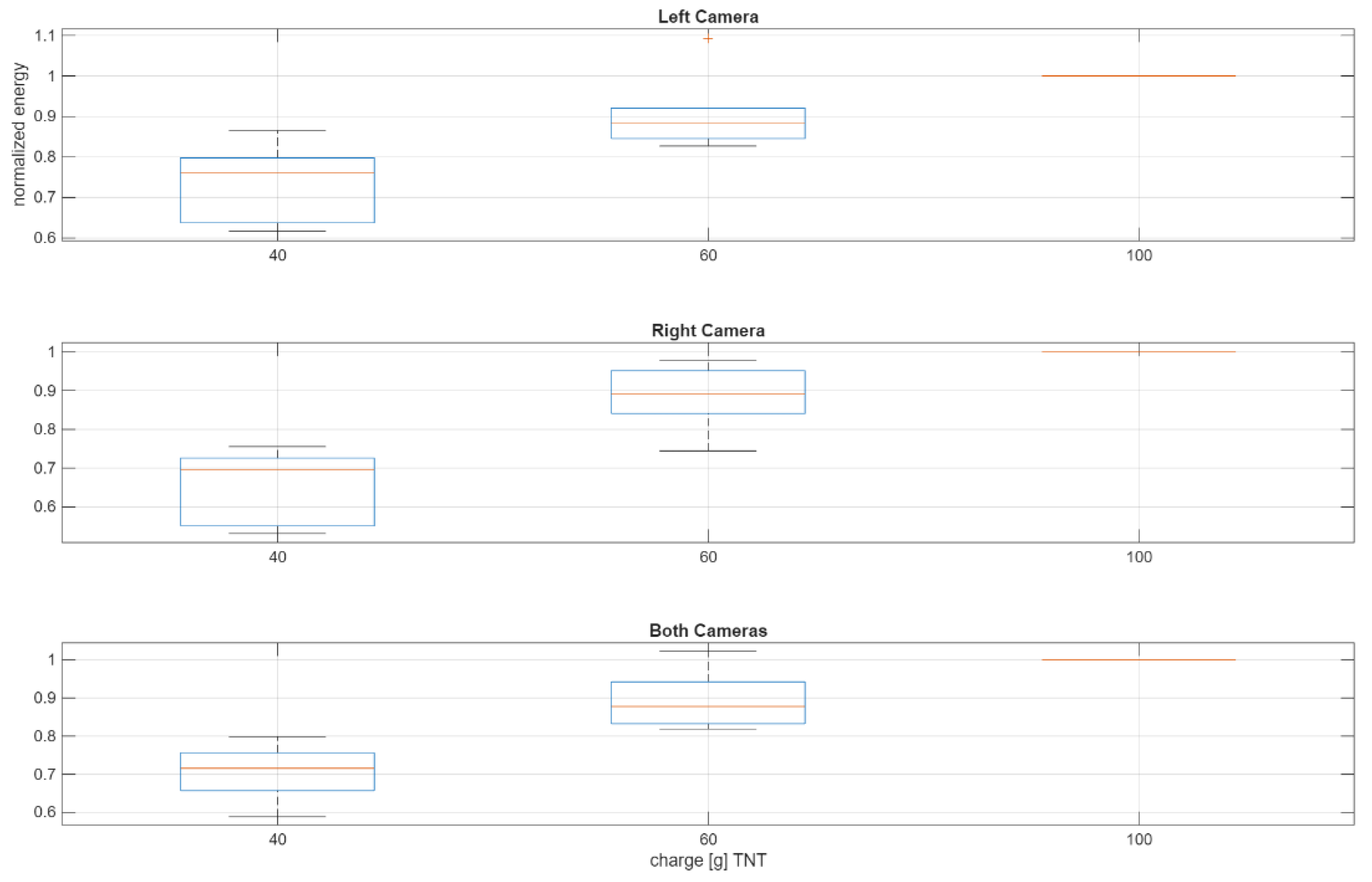 Preprints 179446 g003