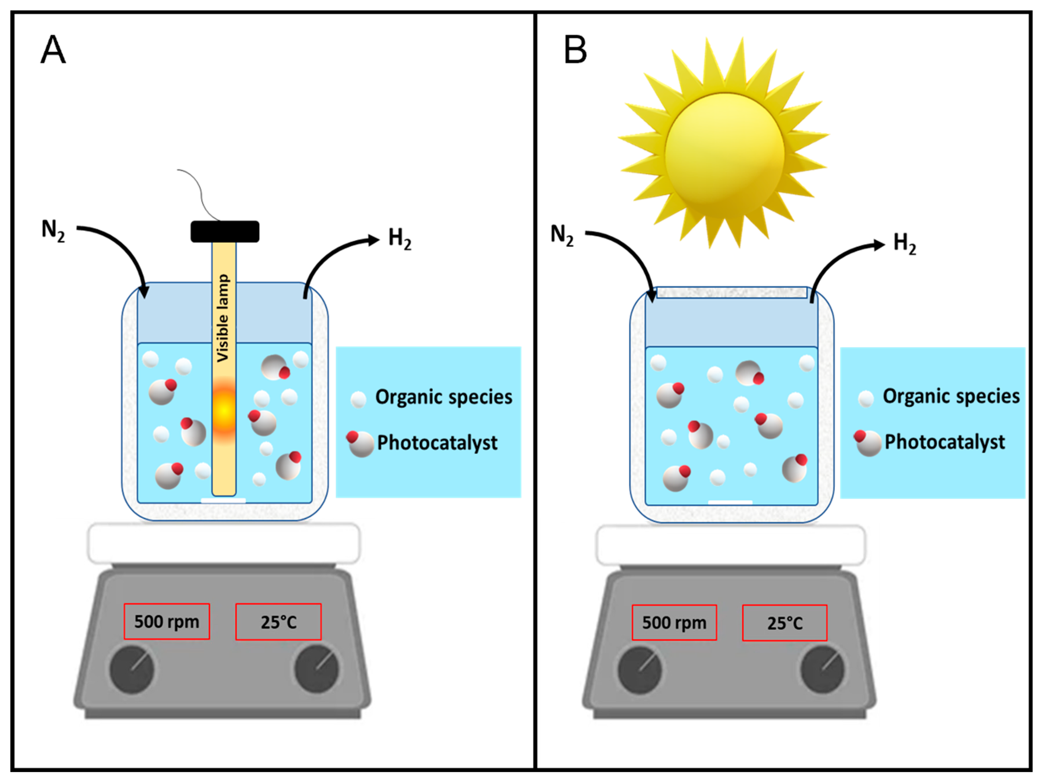 Preprints 67874 g001