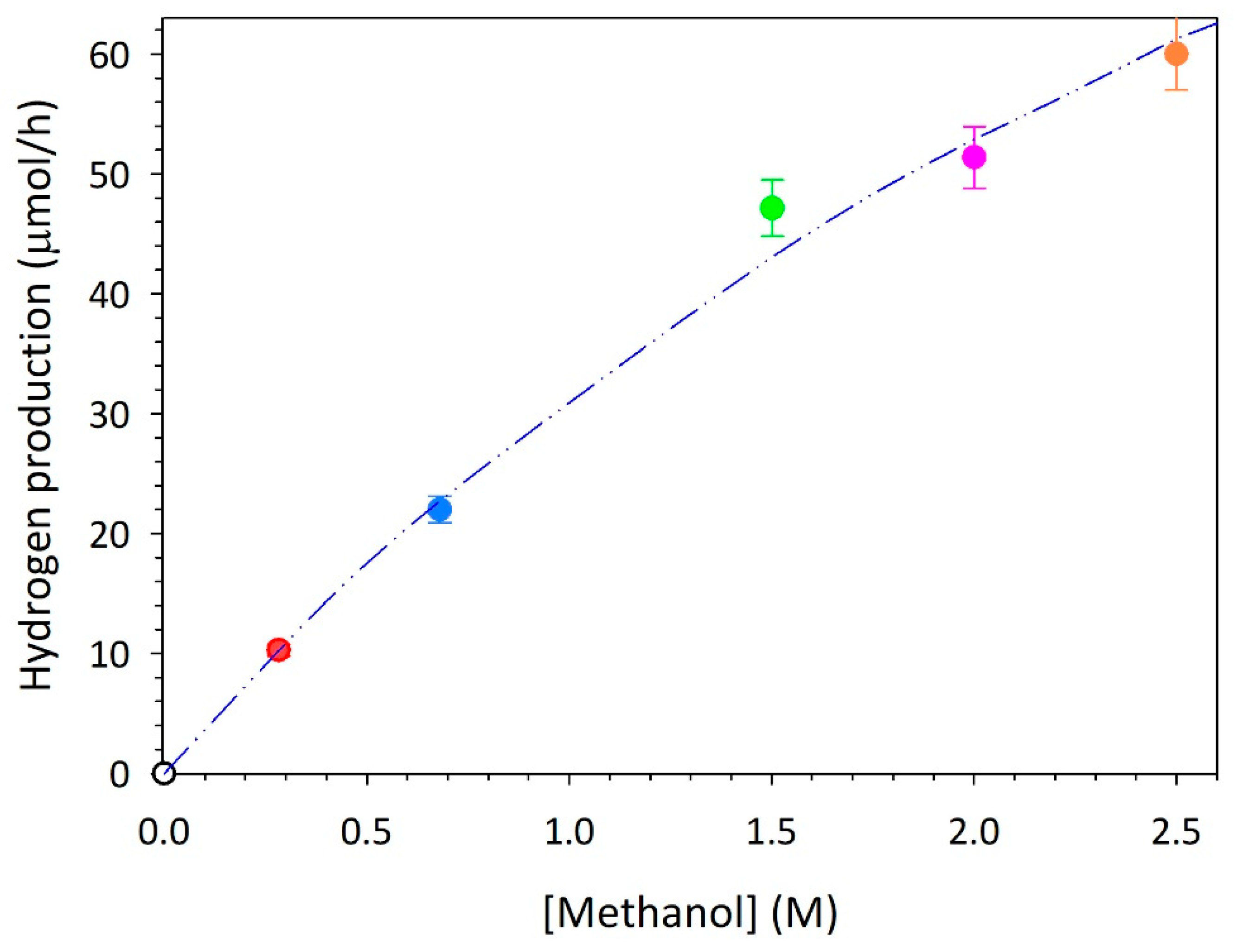 Preprints 67874 g002