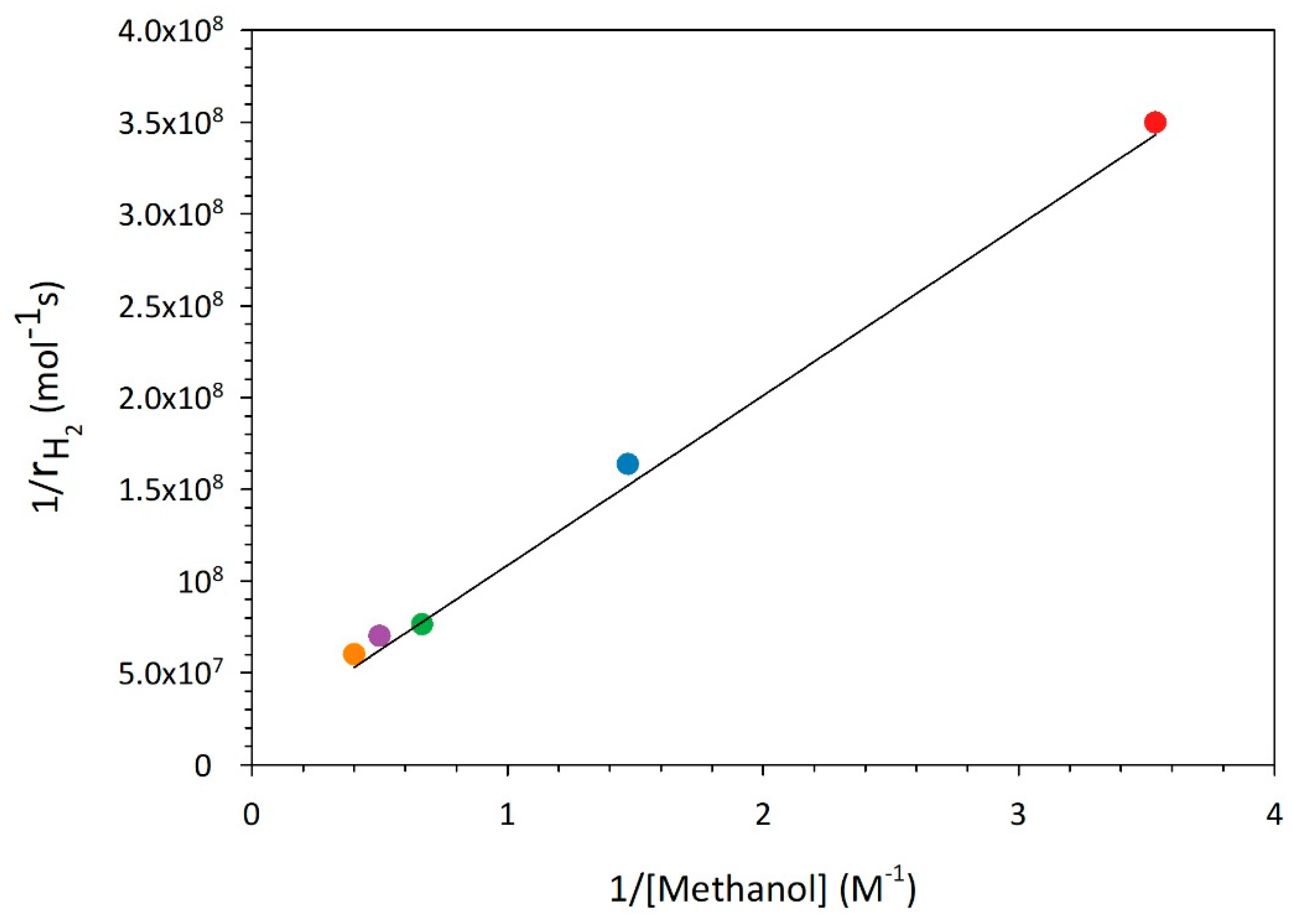 Preprints 67874 g003