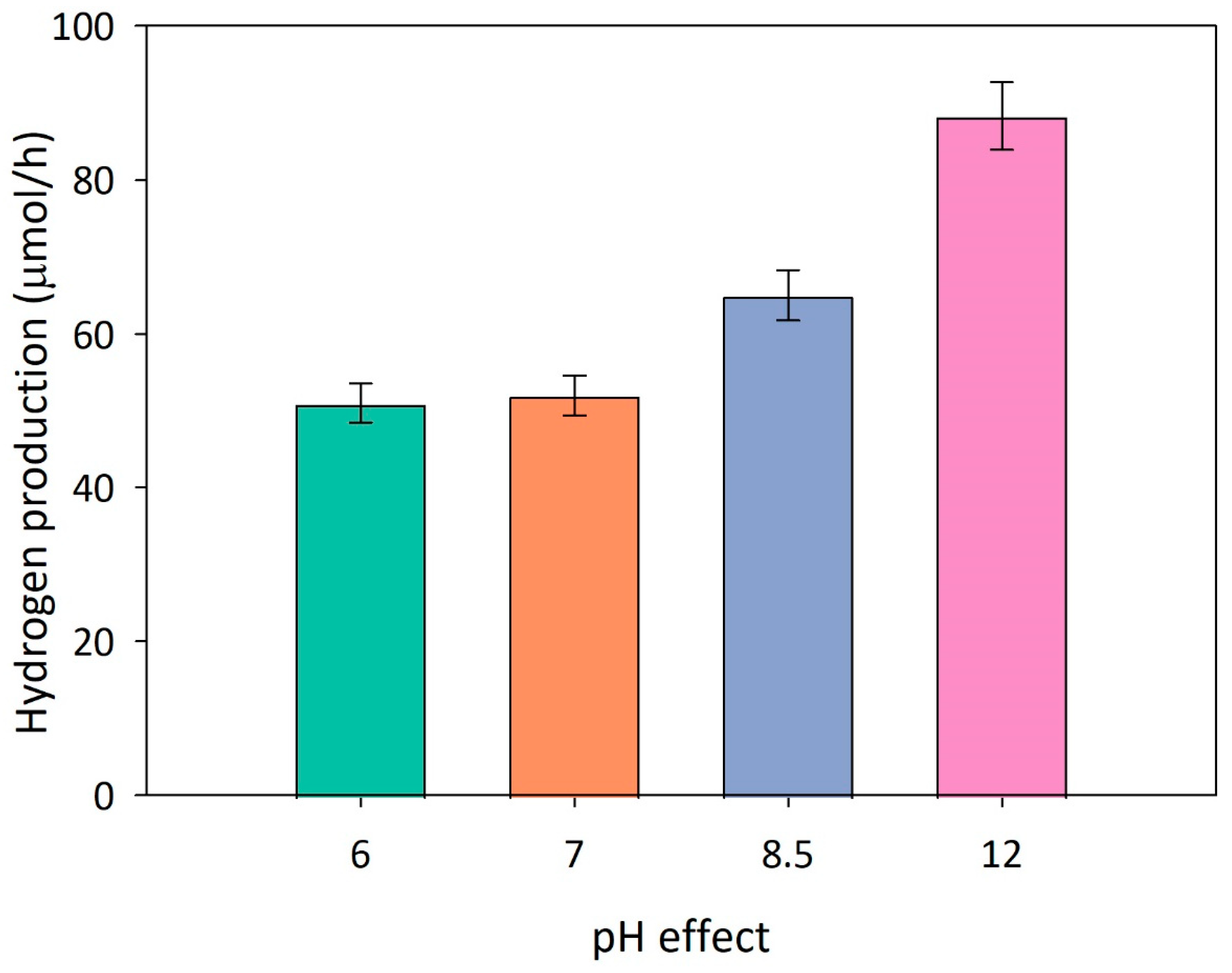 Preprints 67874 g004