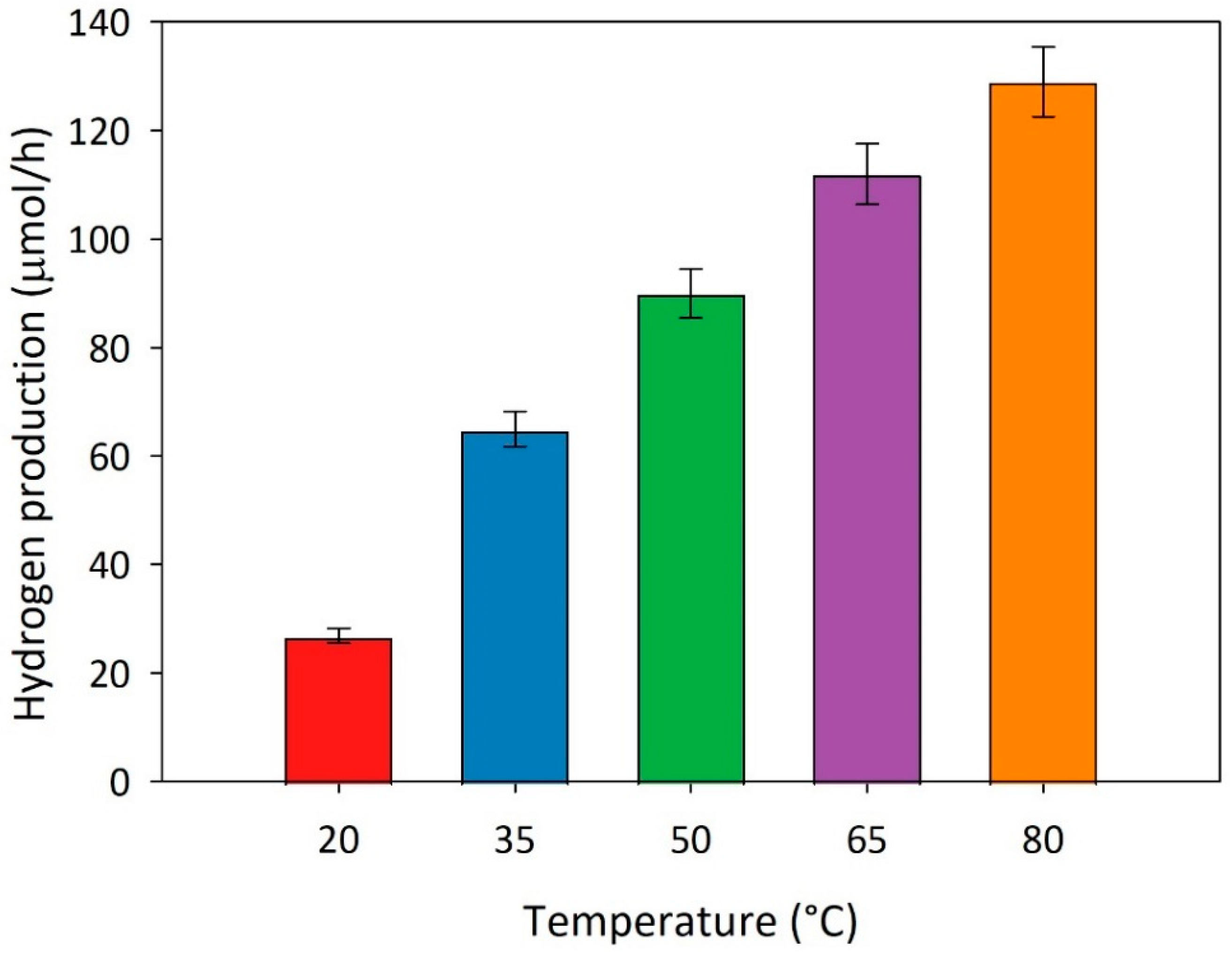 Preprints 67874 g006